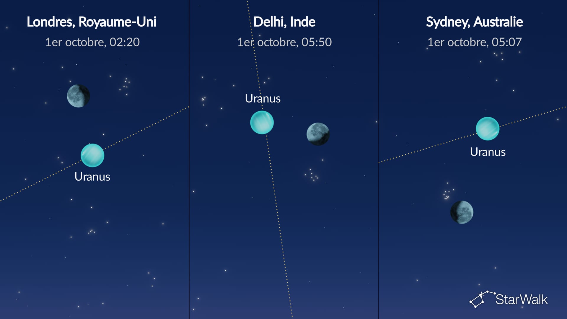 Ciel nocturne du 1er octobre 2026 : La Lune près d’Uranus