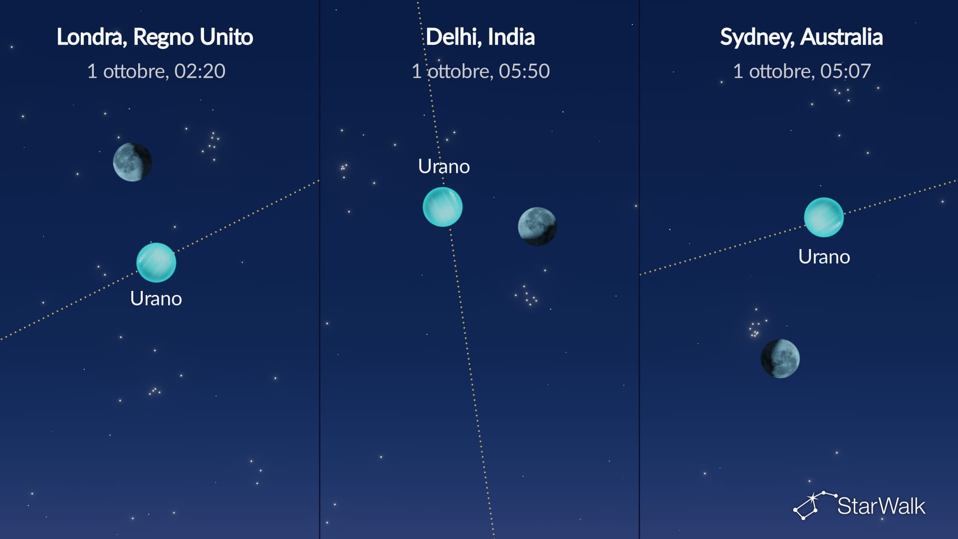 Cielo notturno del 1 ottobre 2026: Luna vicina a Urano