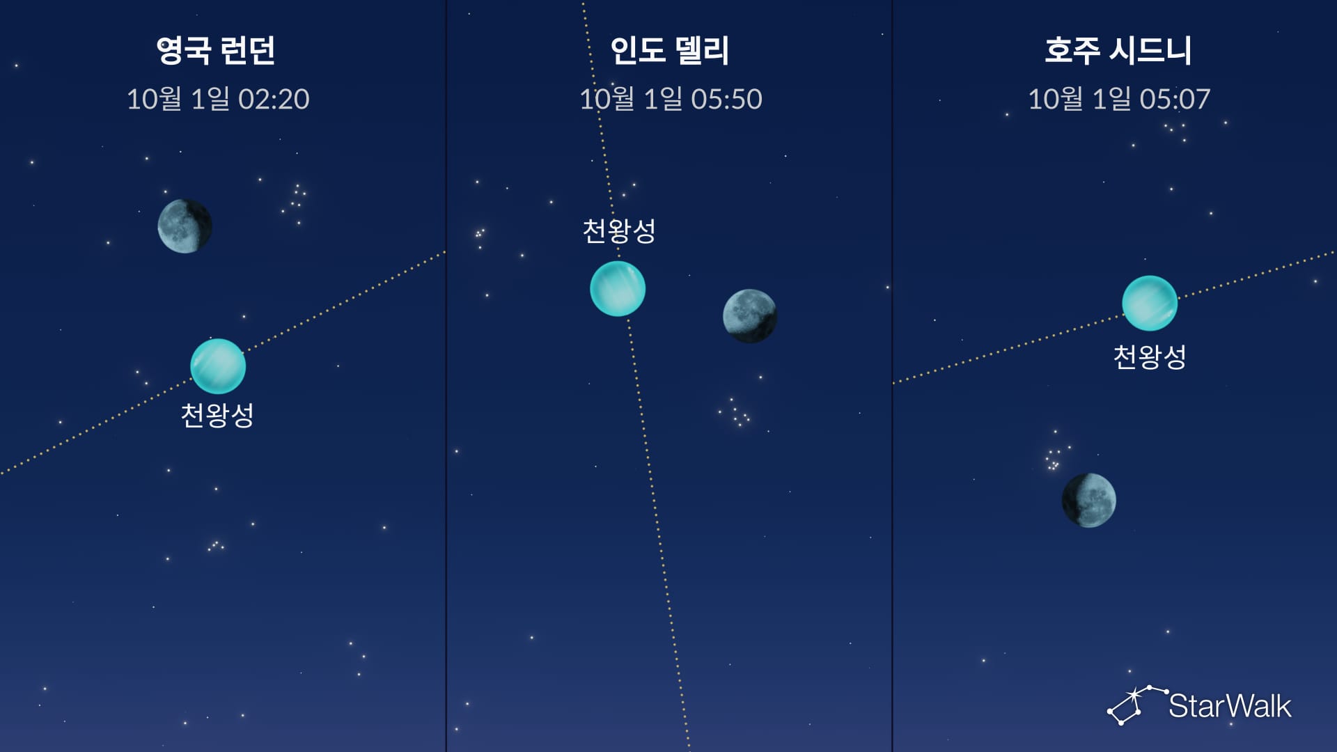 2026년 10월 1일 밤하늘: 달과 천왕성의 근접