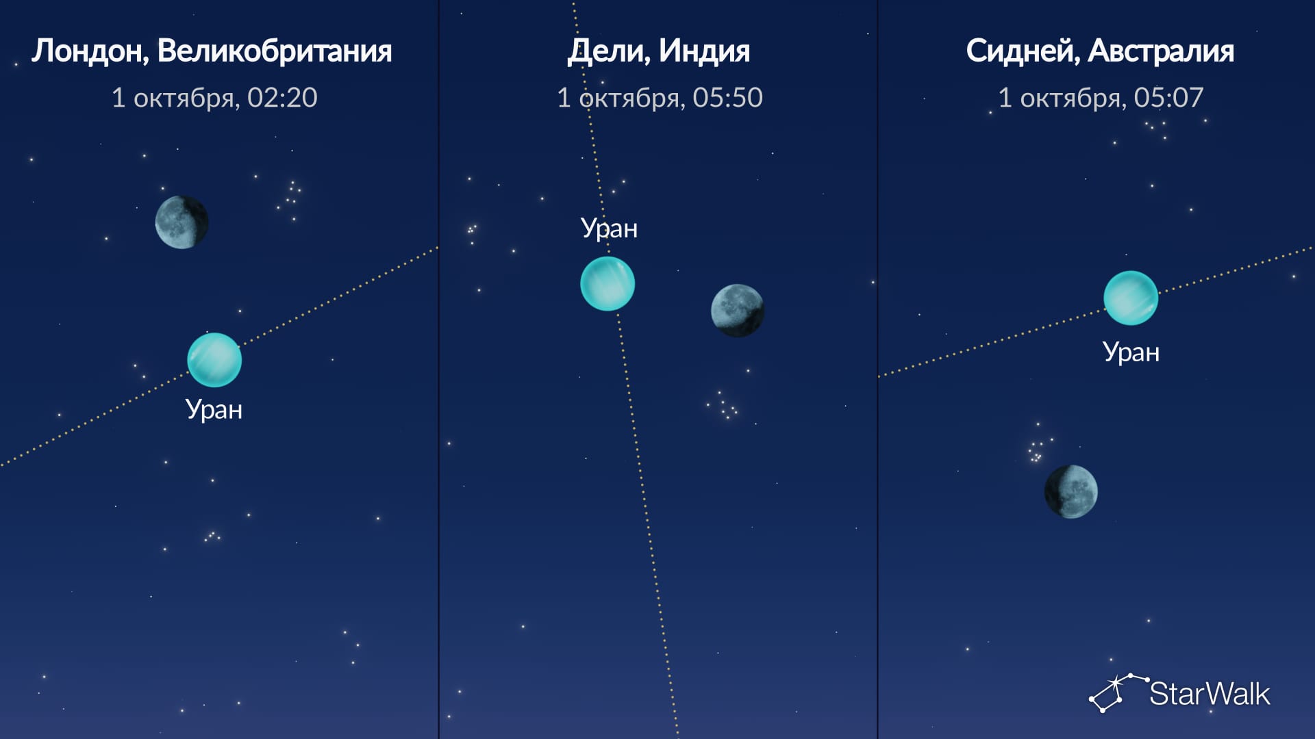 Что на небе 1 октября 2026 года: Луна рядом с Ураном