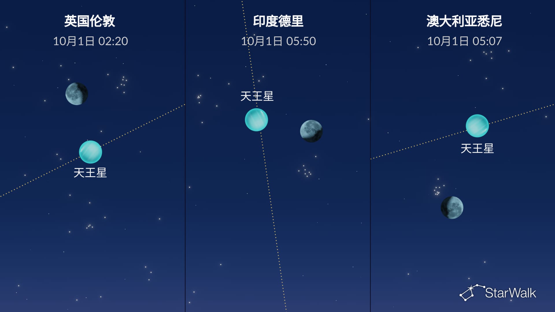 2026年10月1日的夜空:月亮接近天王星