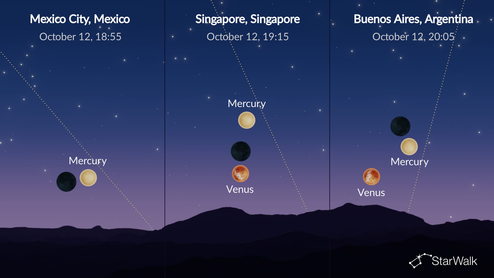 Night Sky on October 12, 2026: Moon near Mercury at Greatest Elongation
