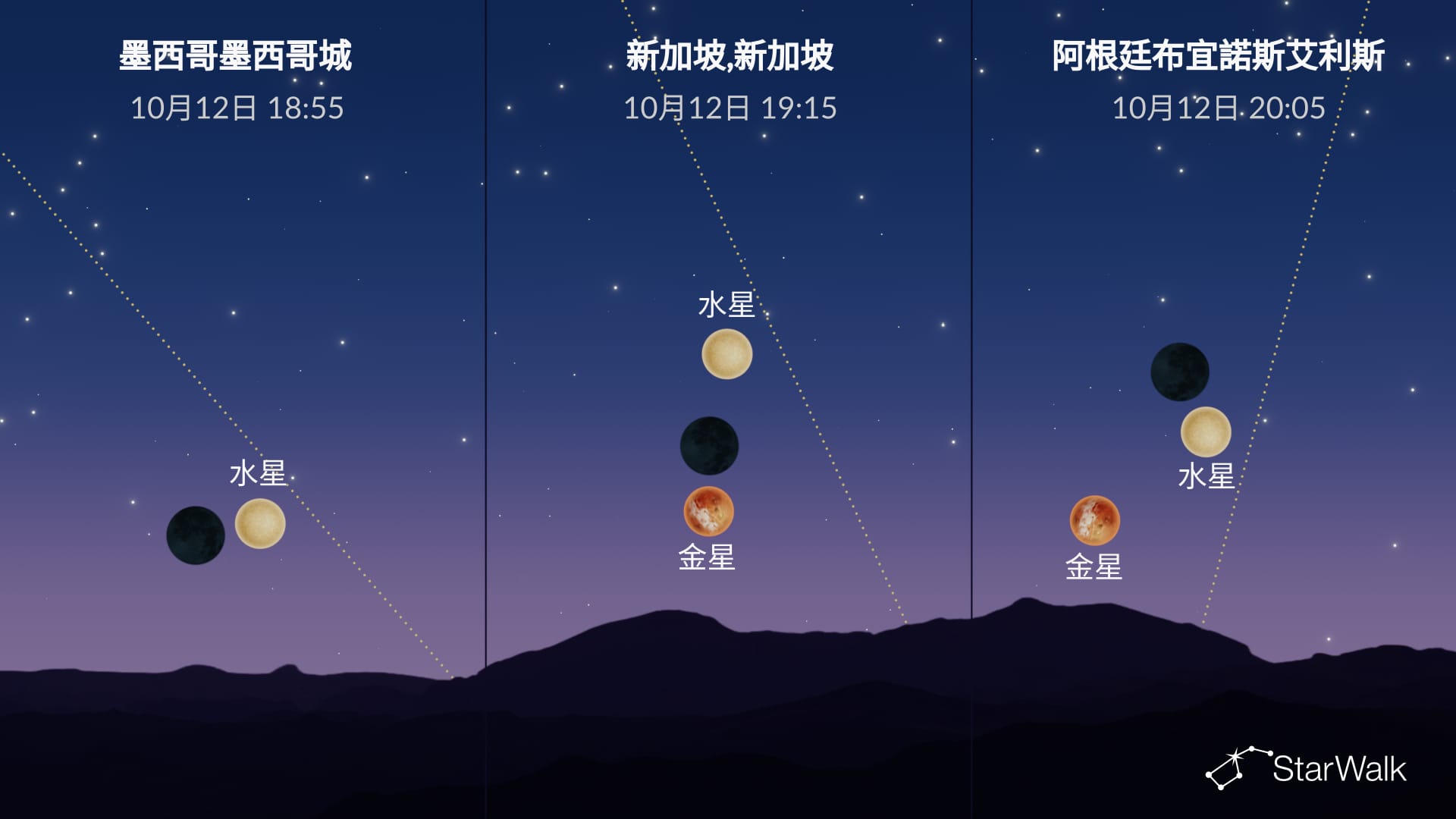 2026年10月12日的夜空:月亮接近處於東大距的水星