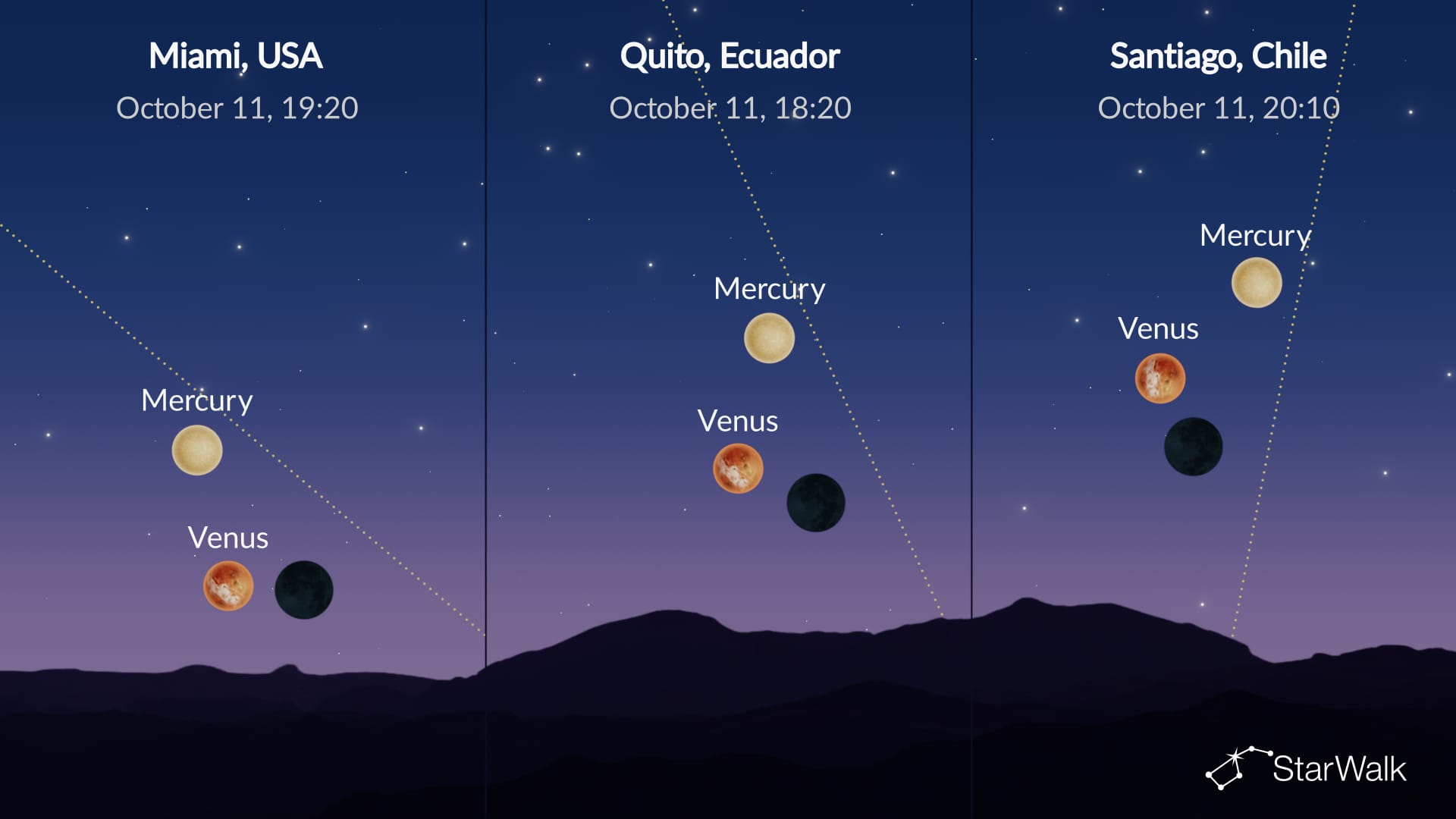 Night Sky on October 12, 2026: Moon near Venus