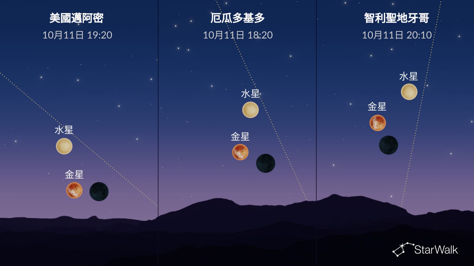2026年10月12日的夜空:月亮接近金星
