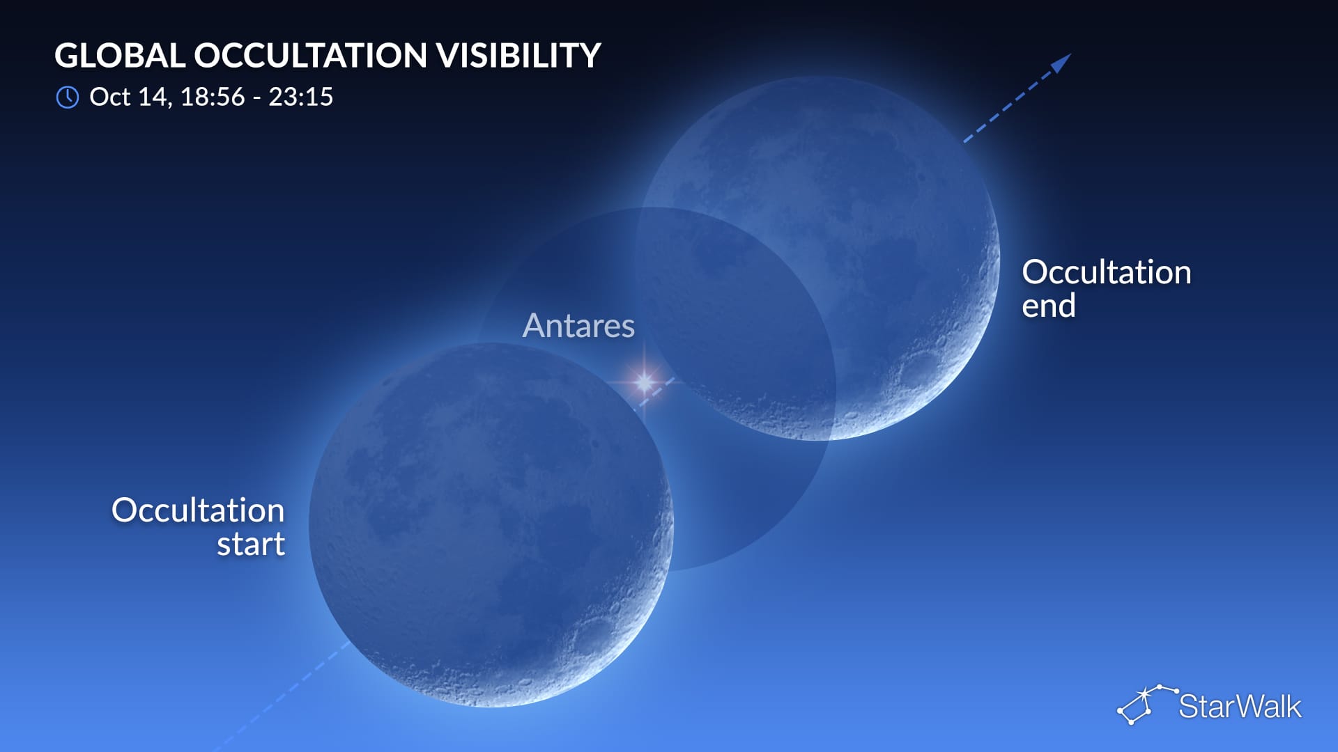 Night Sky on October 14, 2026: Moon Occults Antares