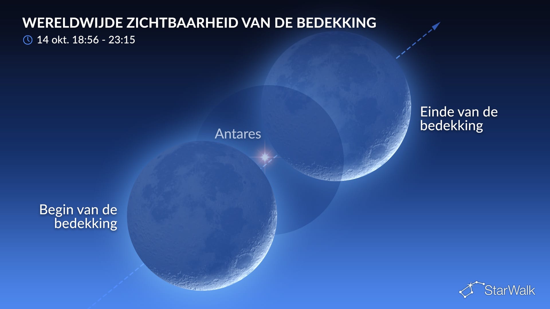 Nachthemel op 14 oktober 2026: Maan bedekt Antares
