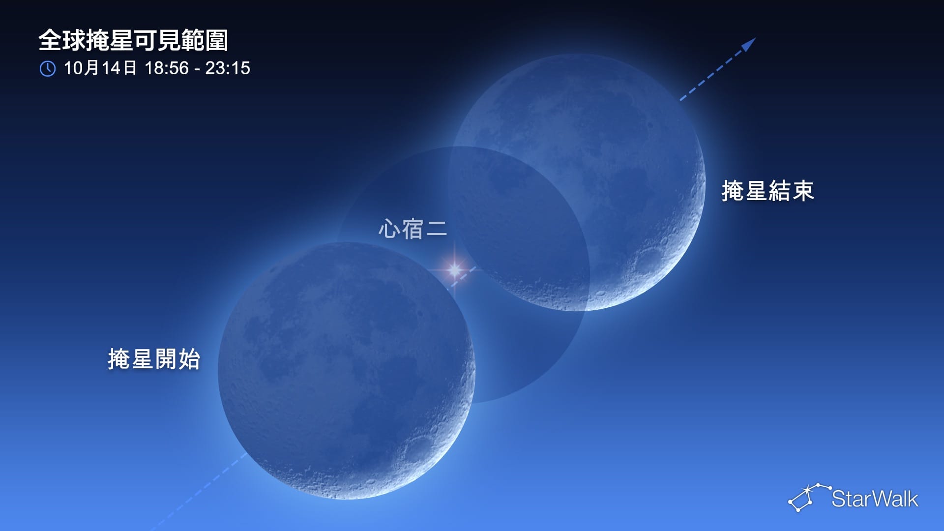2026年10月14日的夜空:月掩心宿二