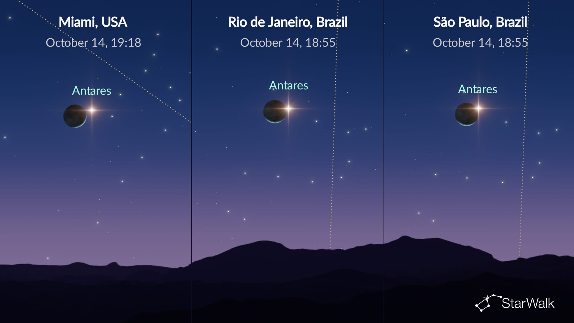 Night Sky on October 14, 2026: Moon near Antares