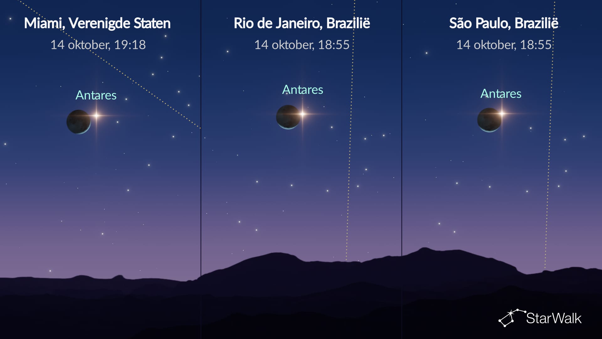 Nachthemel op 14 oktober 2026: Maan bij Antares