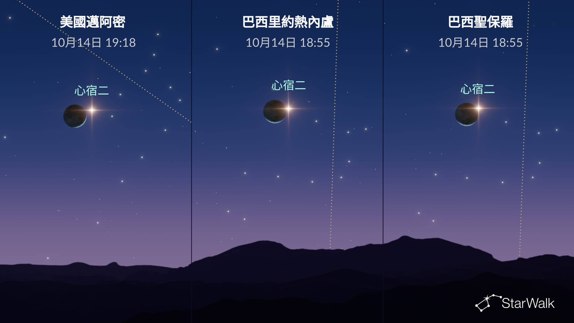 2026年10月14日的夜空:月亮接近心宿二