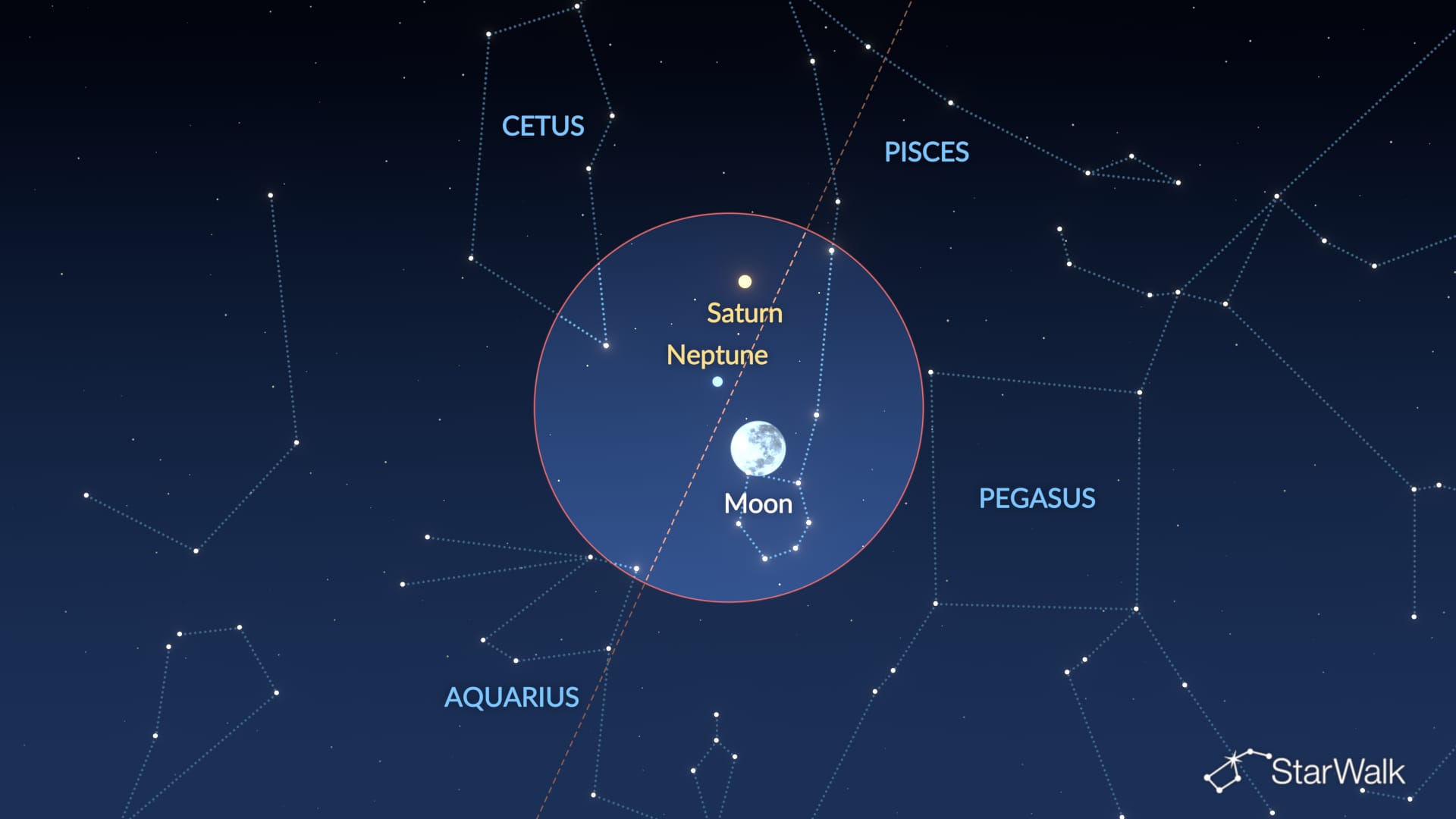 Night Sky on October 24, 2026: Moon near Neptune and Saturn