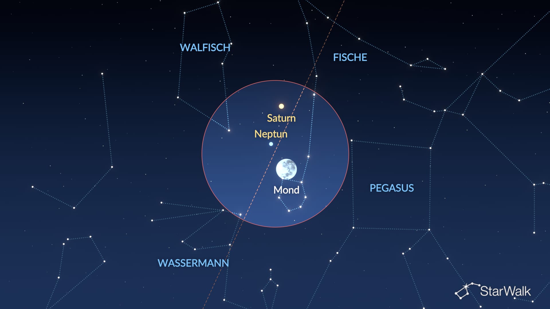 Der Nachthimmel am 23.–24. Oktober 2026: Mond nahe Neptun und Saturn
