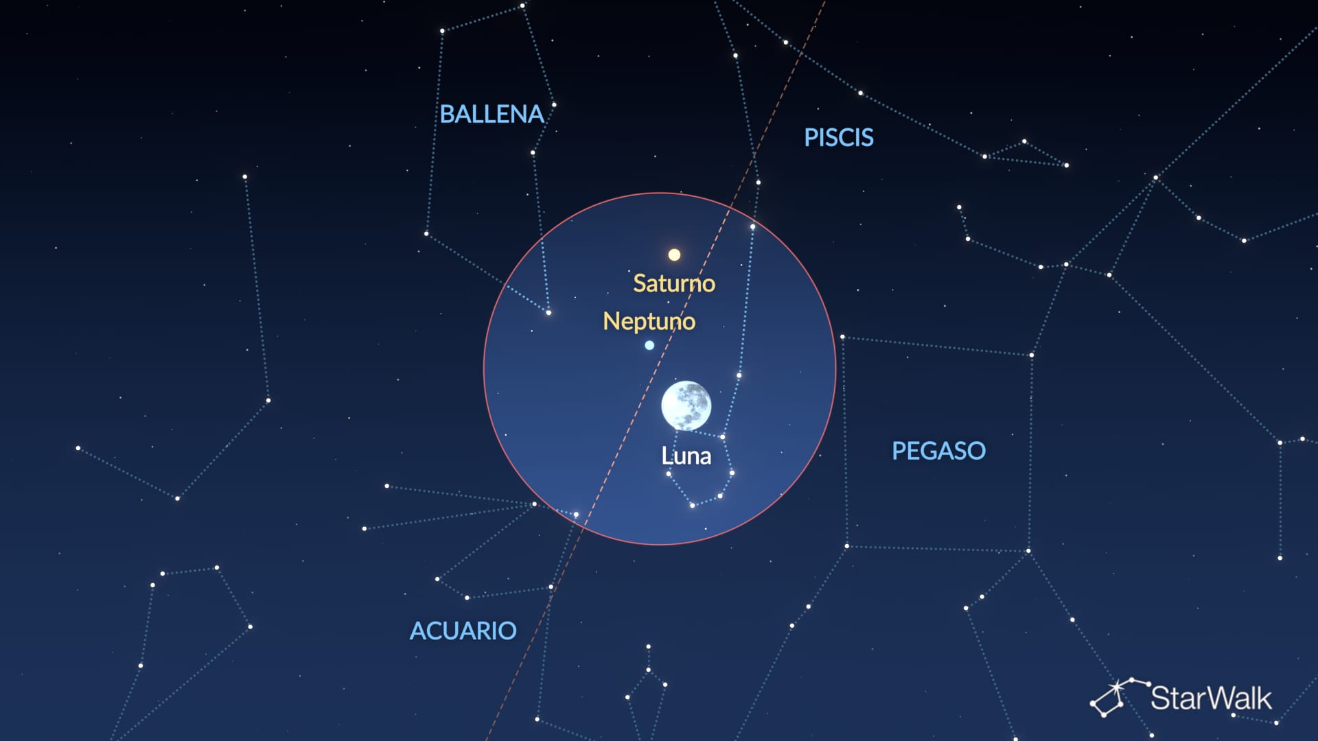 Cielo nocturno del 23–24 de octubre de 2026: Luna cerca de Neptuno y Saturno