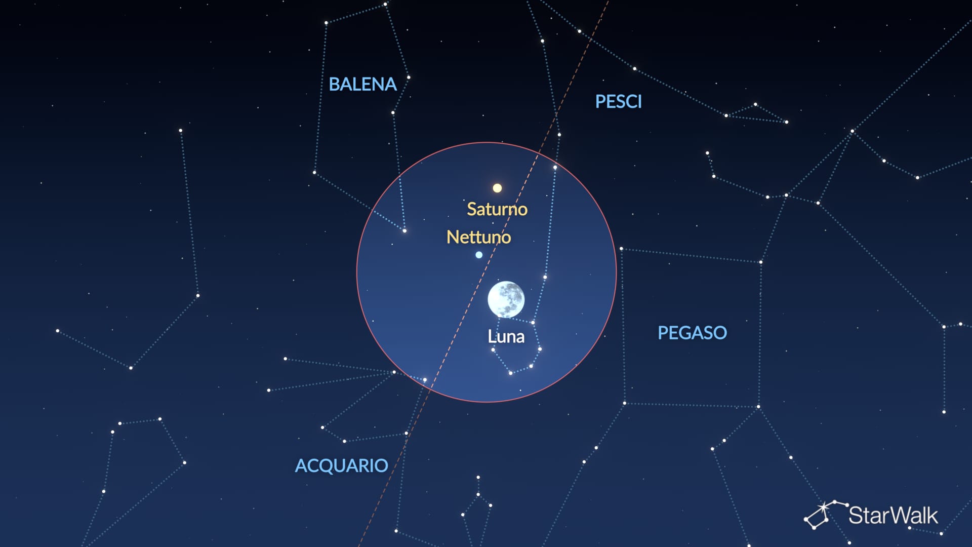Cielo notturno del 23–24 ottobre 2026: Luna vicina a Nettuno e Saturno