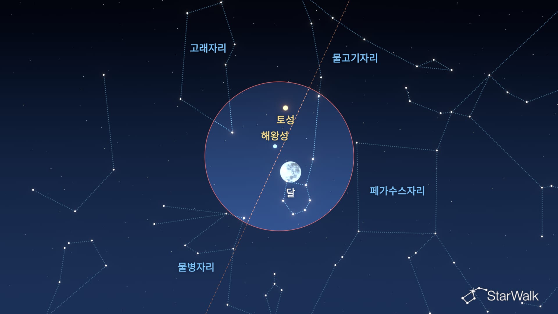 2026년 10월 23~24일 밤하늘: 해왕성과 토성 근처의 달