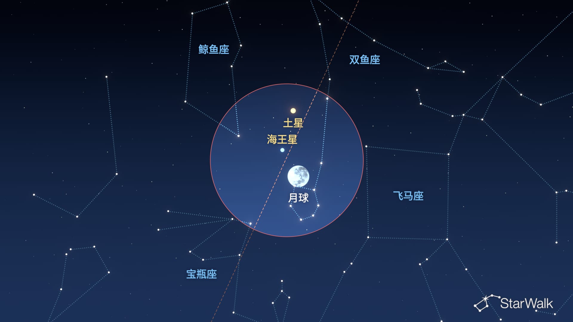 2026年10月23日至24日夜空：月亮靠近海王星与土星