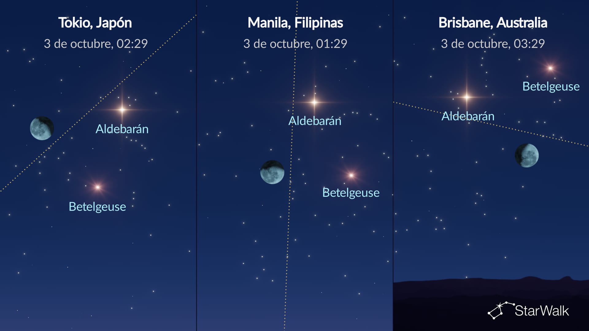 Cielo nocturno del 2 al 3 de octubre de 2026: La Luna, Aldebarán y Betelgeuse