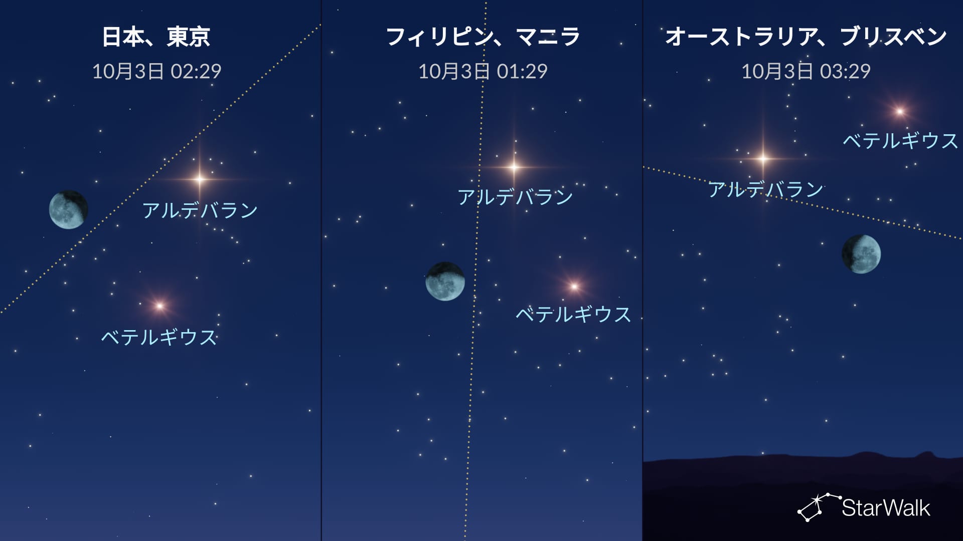 2026年10月2～3日の星空：月、アルデバラン、ベテルギウス