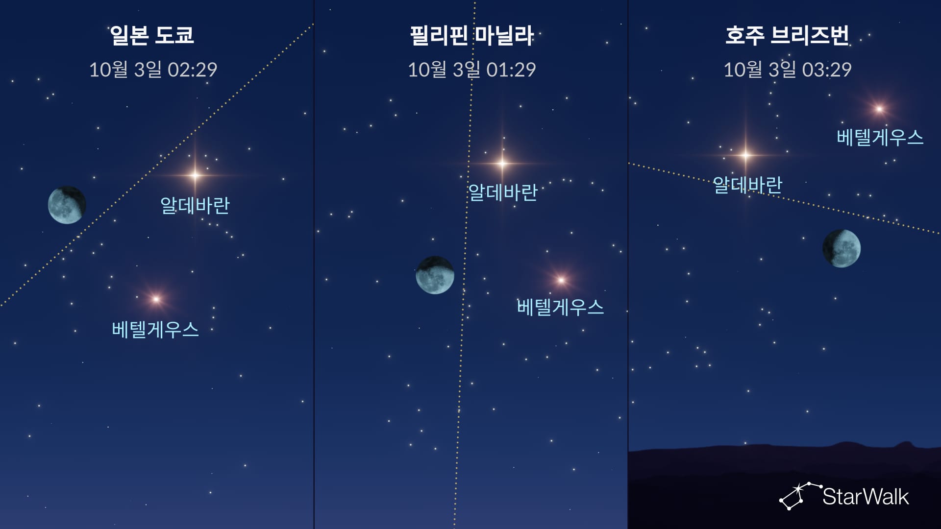 2026년 10월 2–3일 밤하늘: 달, 알데바란, 베텔게우스