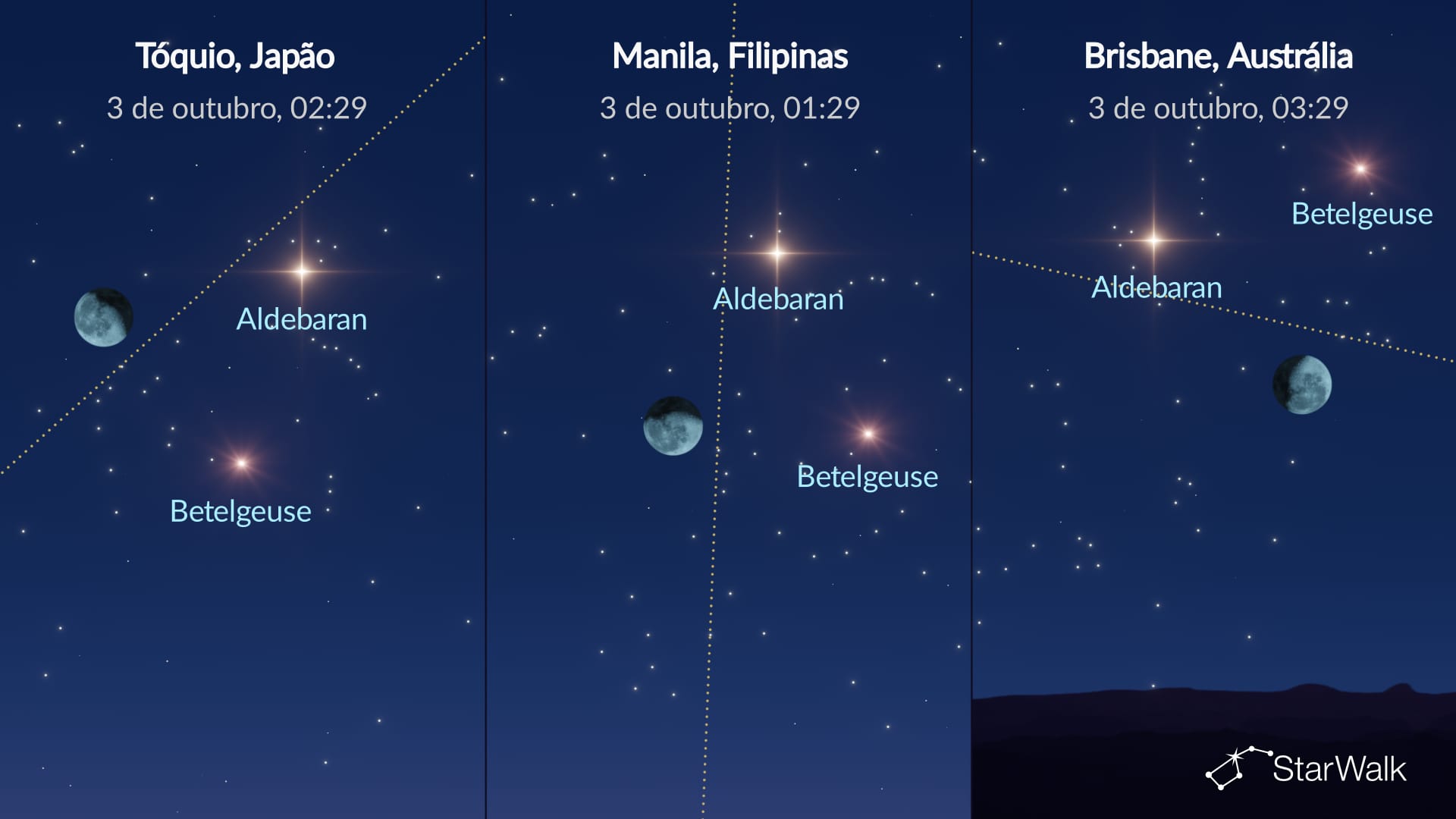 Céu noturno de 2 a 3 de outubro de 2026: Lua, Aldebarã e Betelgeuse