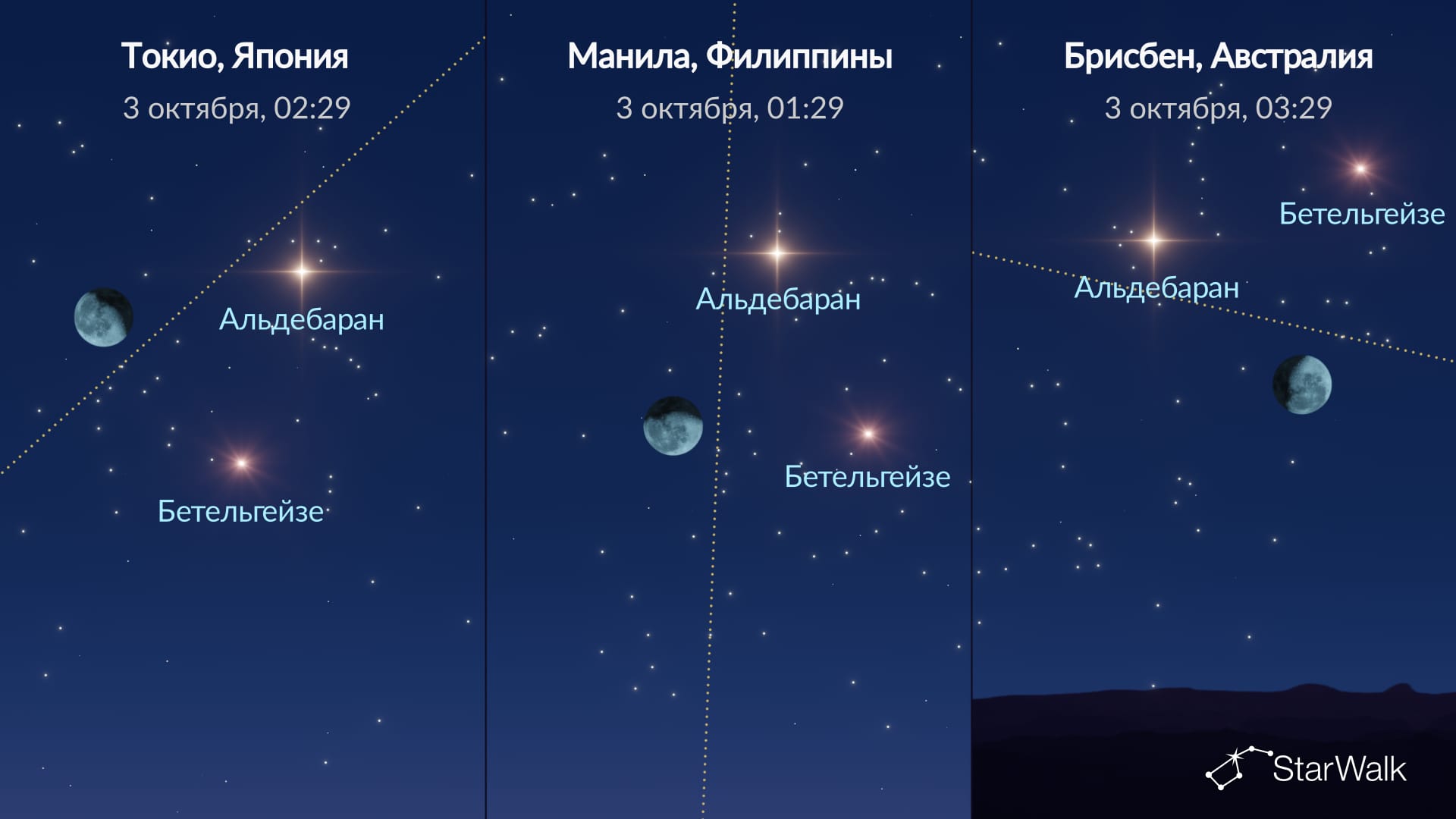 Что на небе 2–3 октября 2026 года: Луна, Альдебаран и Бетельгейзе