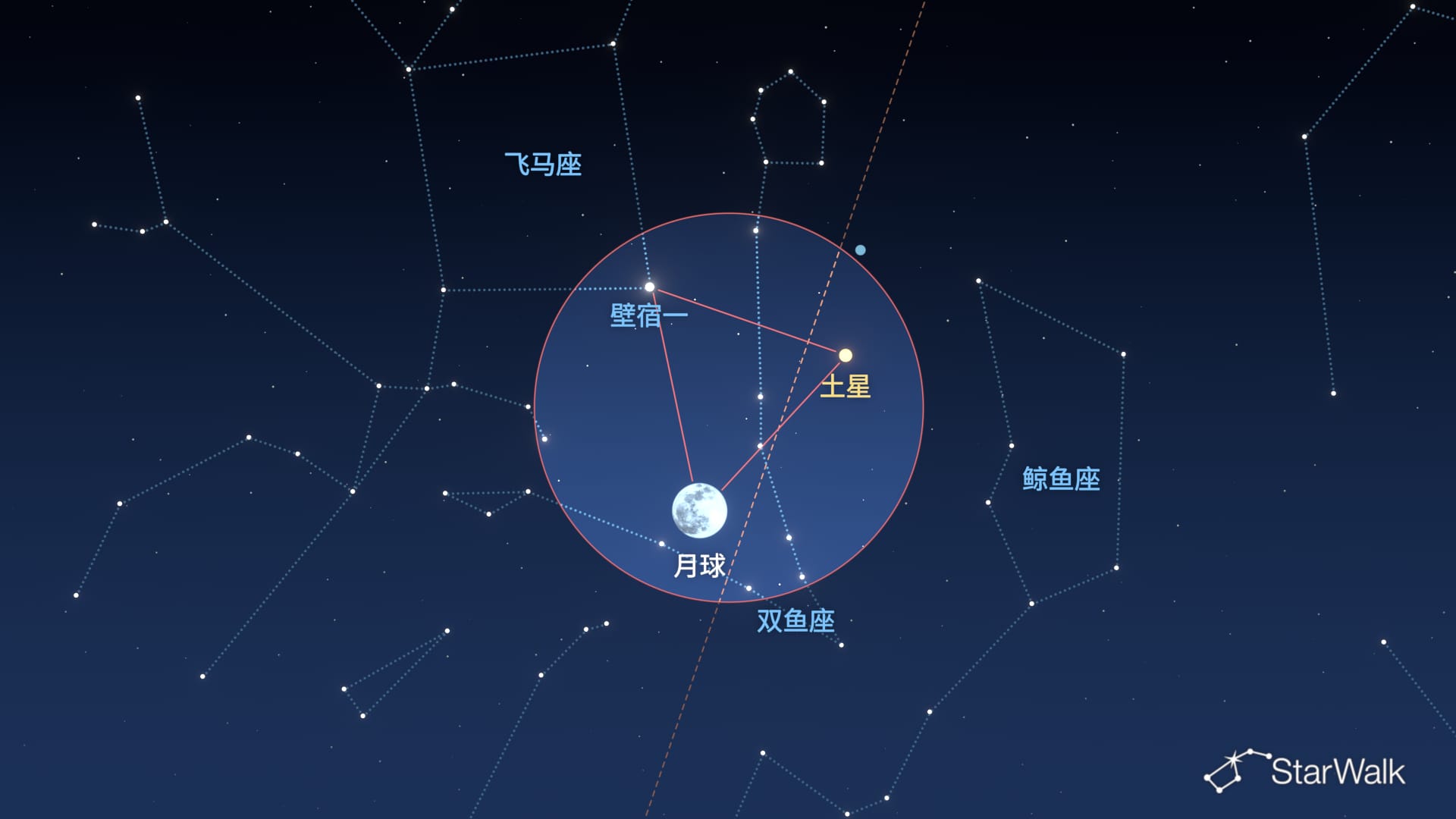2026年10月25日夜空：月亮、土星与壁宿一