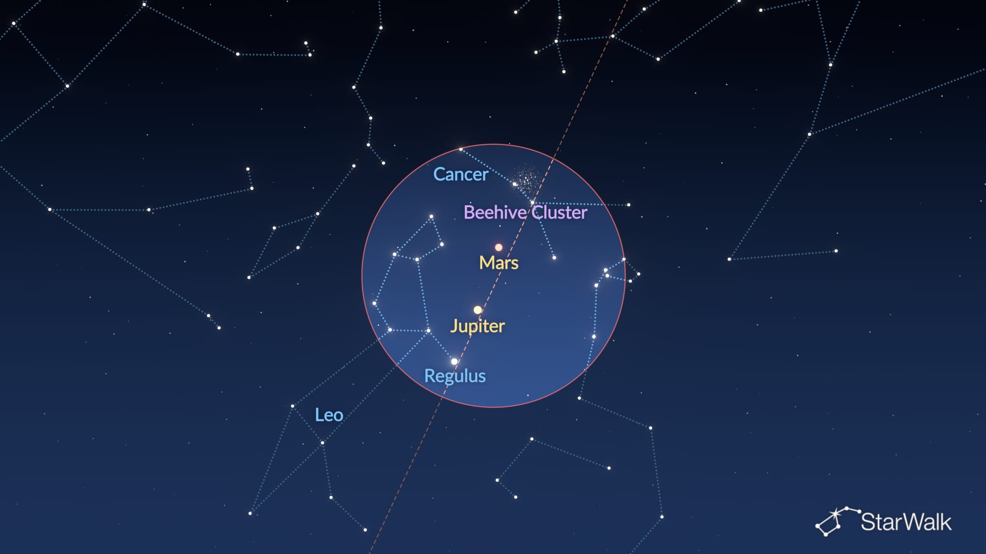 Night Sky on October 26–27, 2026: the Beehive Cluster, Mars, Jupiter, and Regulus