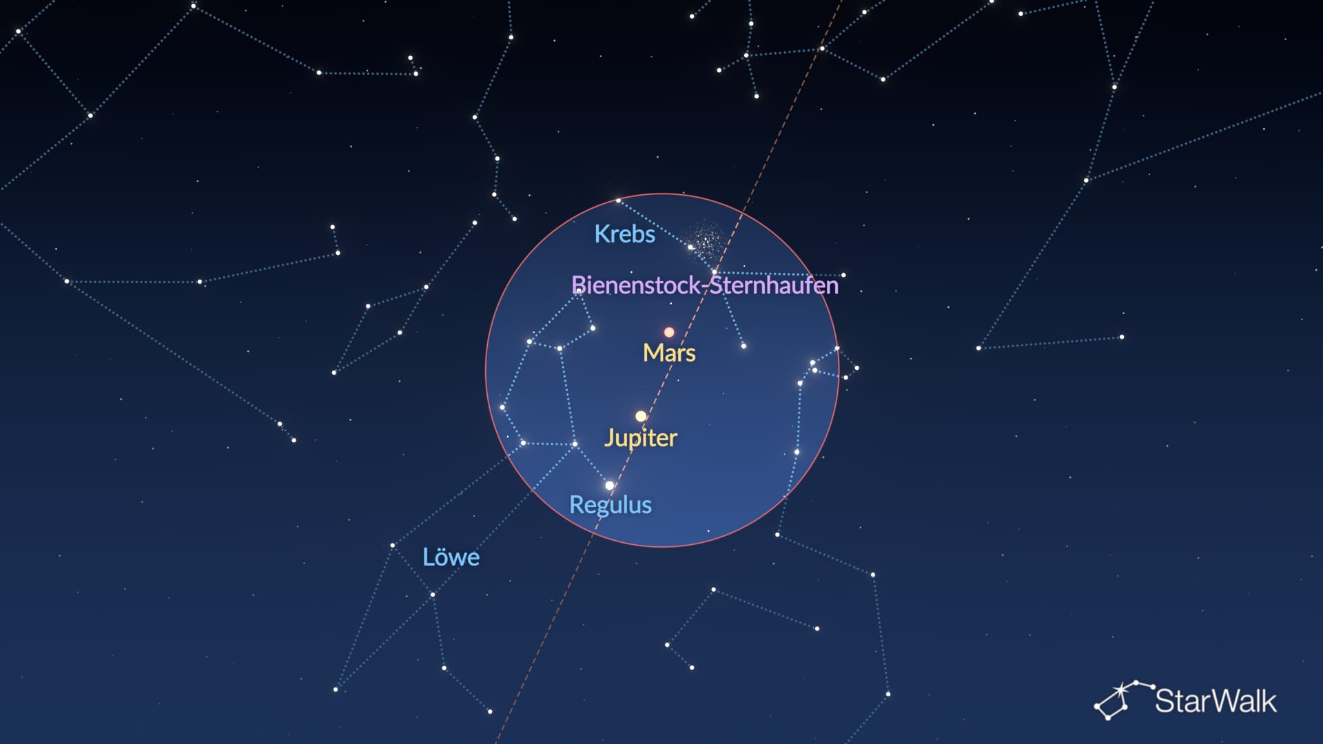 Der Nachthimmel am 26.–27. Oktober 2026: Praesepe, Mars, Jupiter und Regulus
