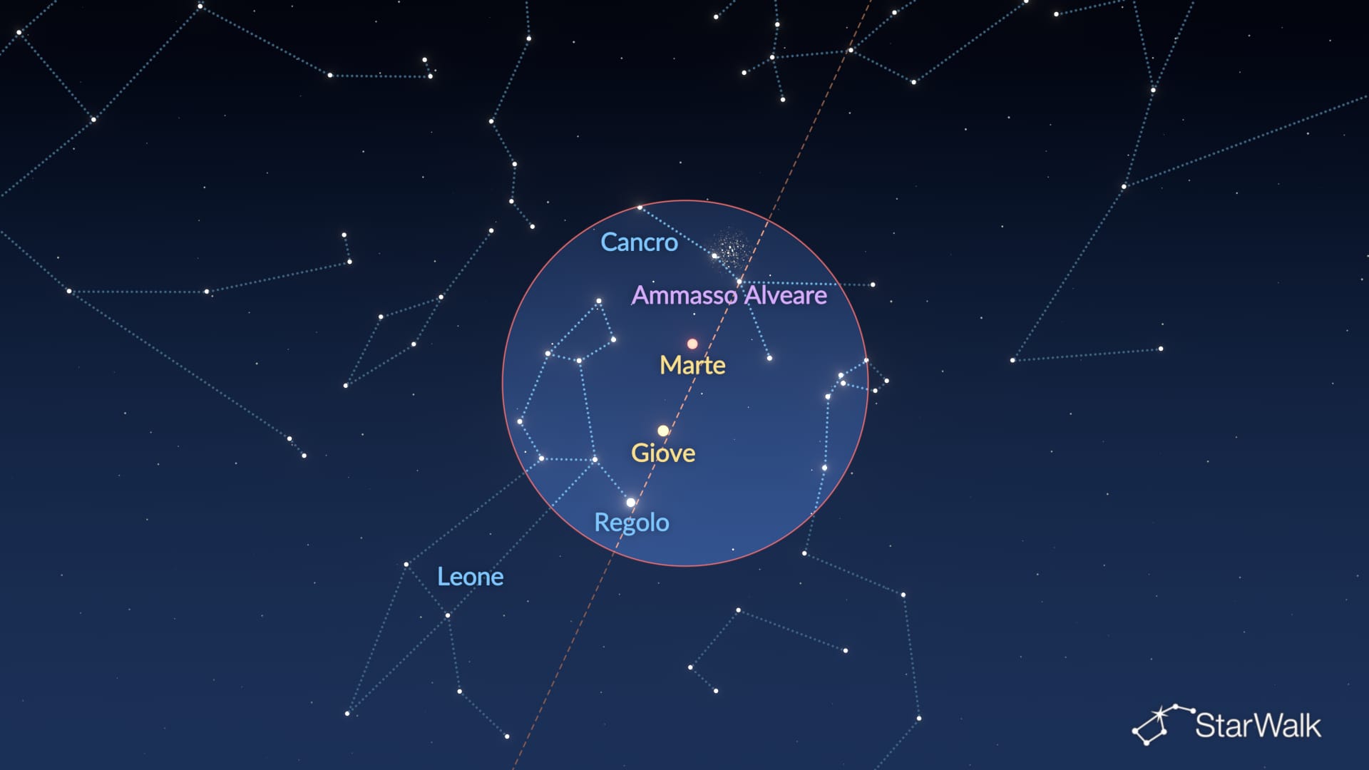 Cielo notturno del 26–27 ottobre 2026: Ammasso del Presepe, Marte, Giove e Regolo