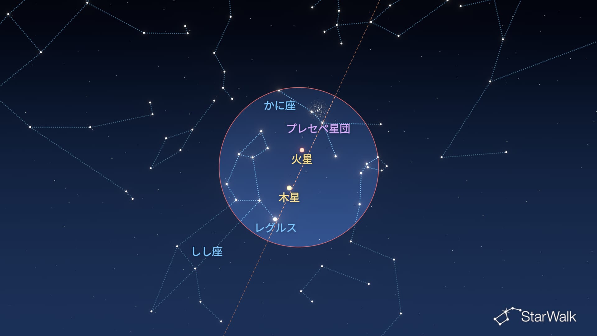 2026年10月26〜27日の夜空:プレセペ星団・火星・木星・レグルス