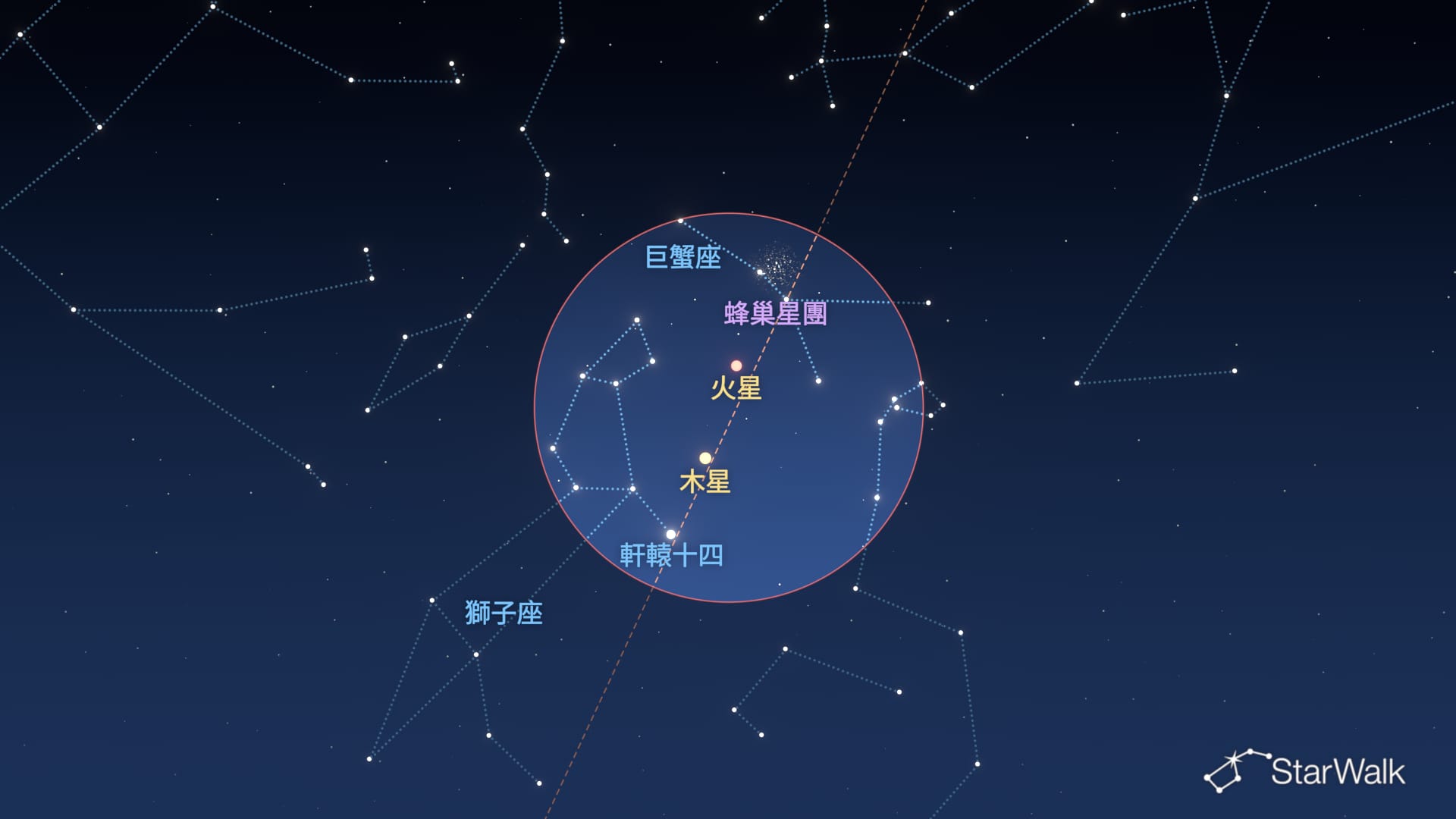 2026年10月26日至27日夜空：蜂巢星團、火星、木星與軒轅十四