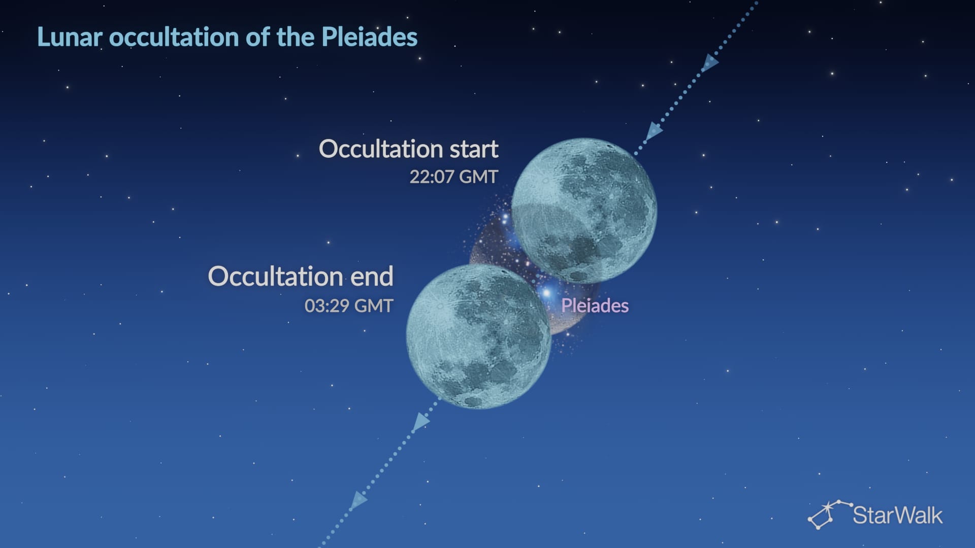 Night Sky on October 27–28, 2026: Moon Occults the Pleiades