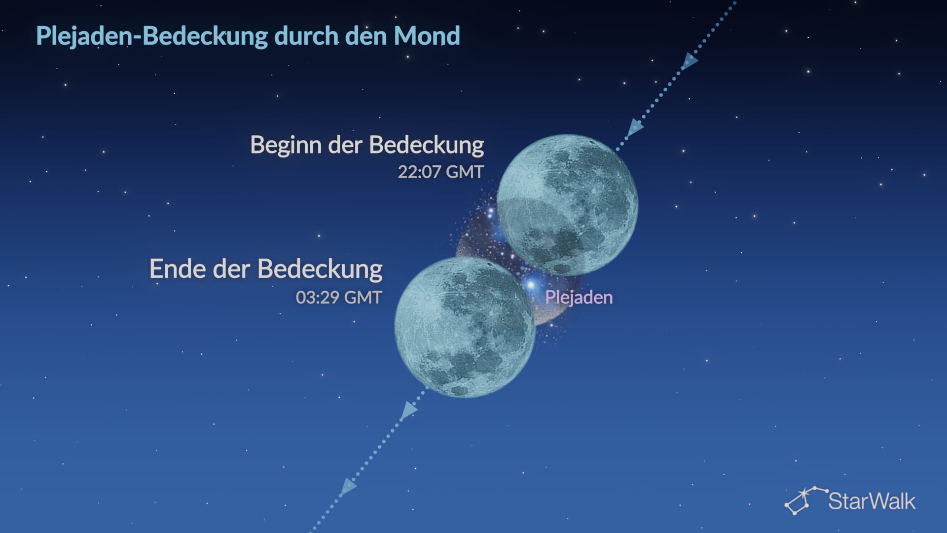 Der Nachthimmel am 27.–28. Oktober 2026: Mond nahe den Plejaden