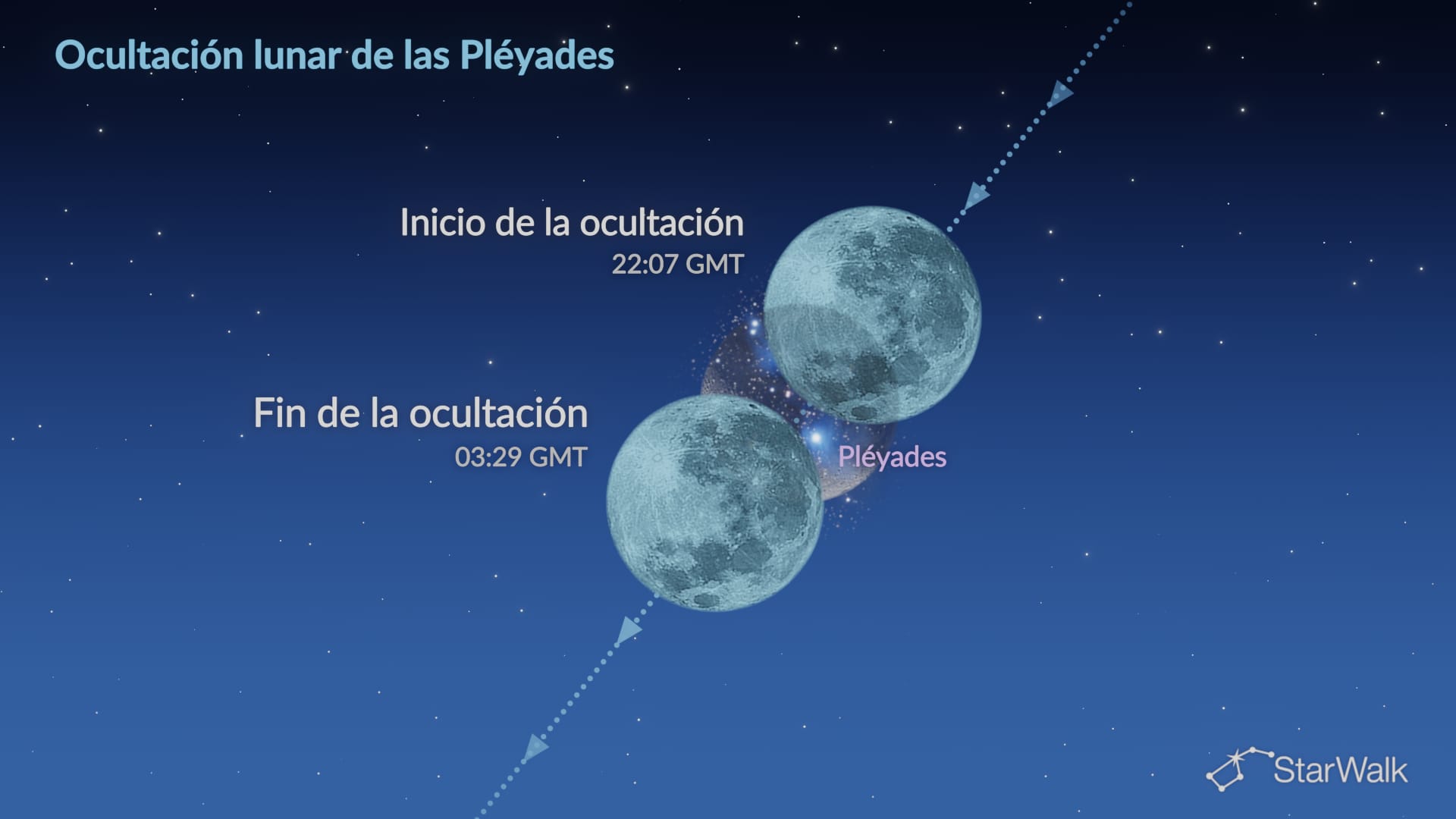 Cielo nocturno del 27–28 de octubre de 2026: Luna cerca de las Pléyades