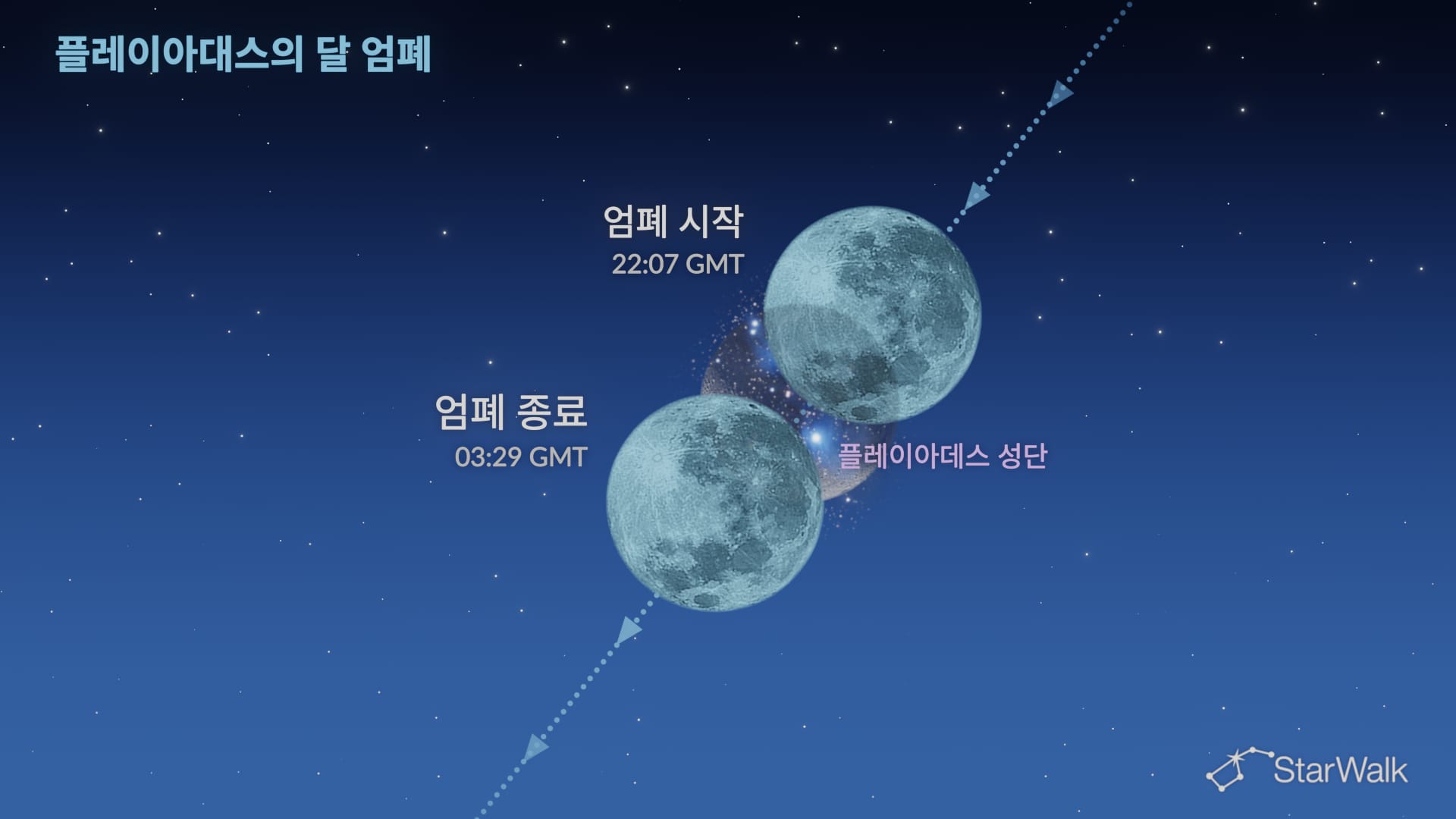 2026년 10월 27~28일 밤하늘: 플레이아데스성단 근처의 달