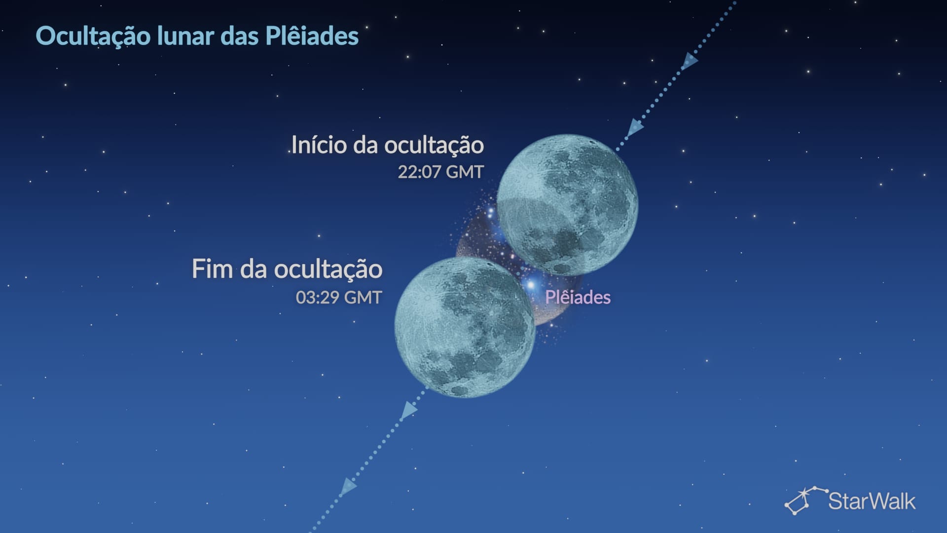 Céu noturno de 27–28 de outubro de 2026: Lua perto das Plêiades