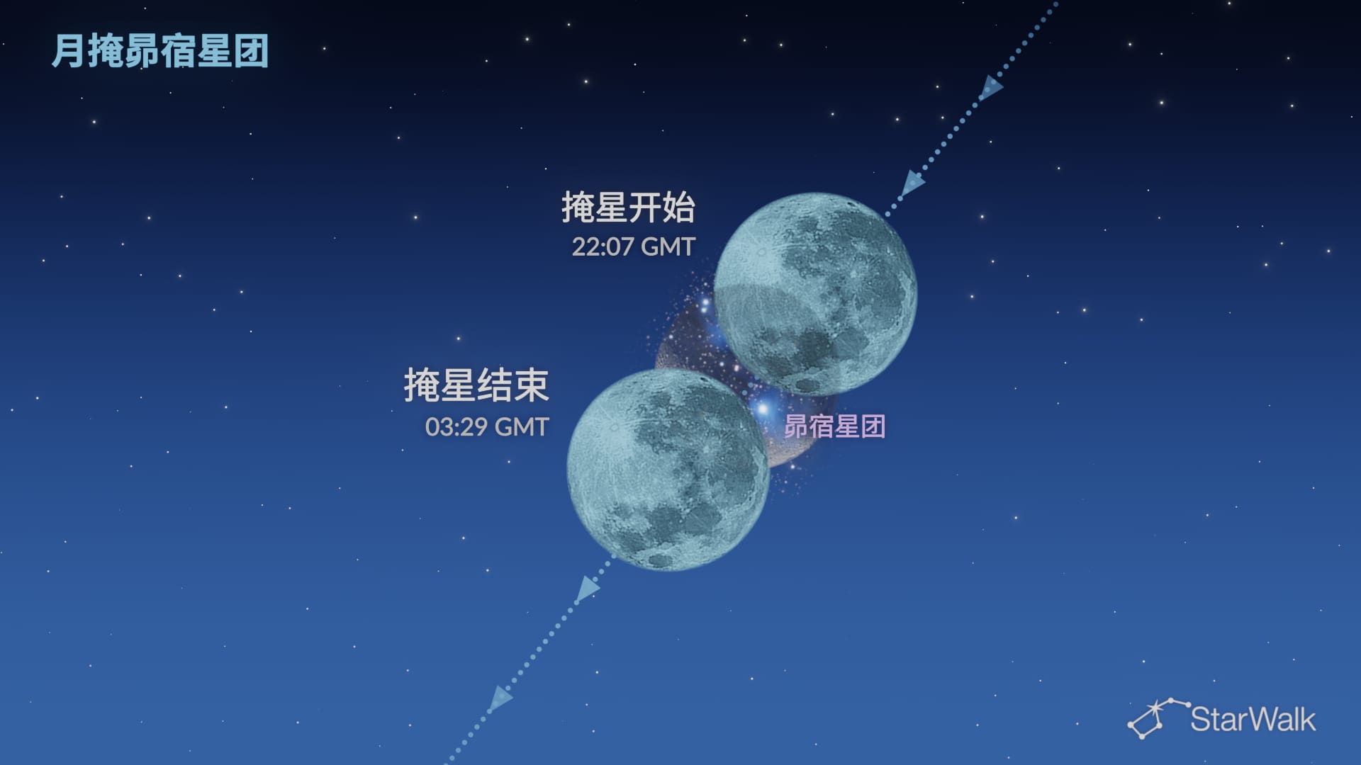 2026年10月27日至28日夜空：月亮靠近昴星团