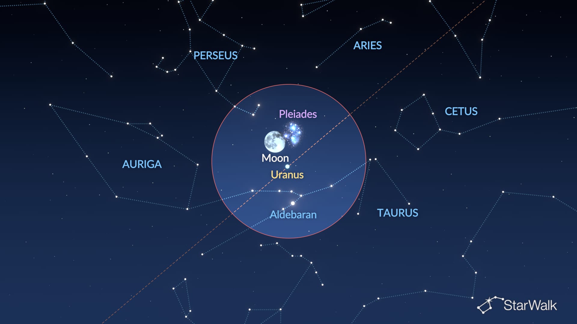 Night Sky on October 28, 2026: Moon, Pleiades, Uranus, and Aldebaran