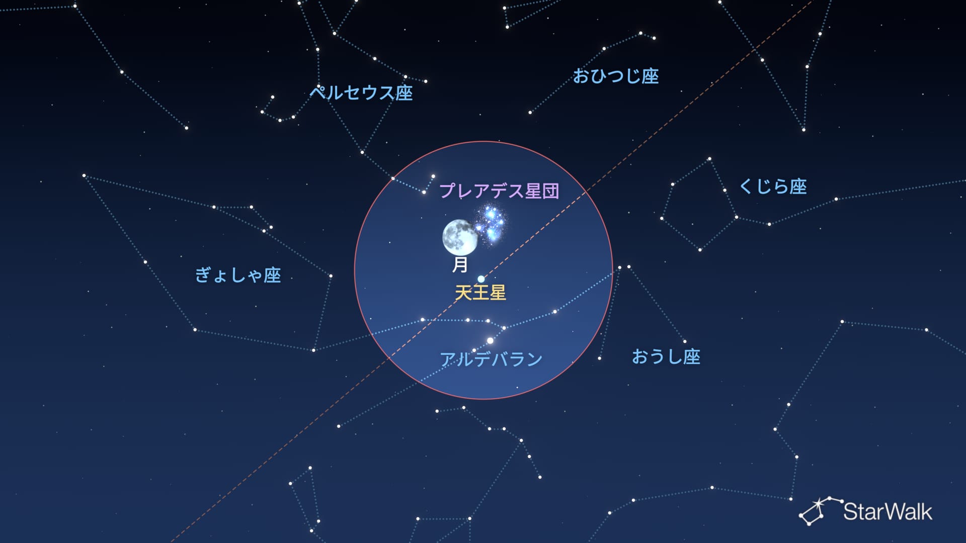 2026年10月28日の夜空:月・プレアデス星団・天王星・アルデバラン