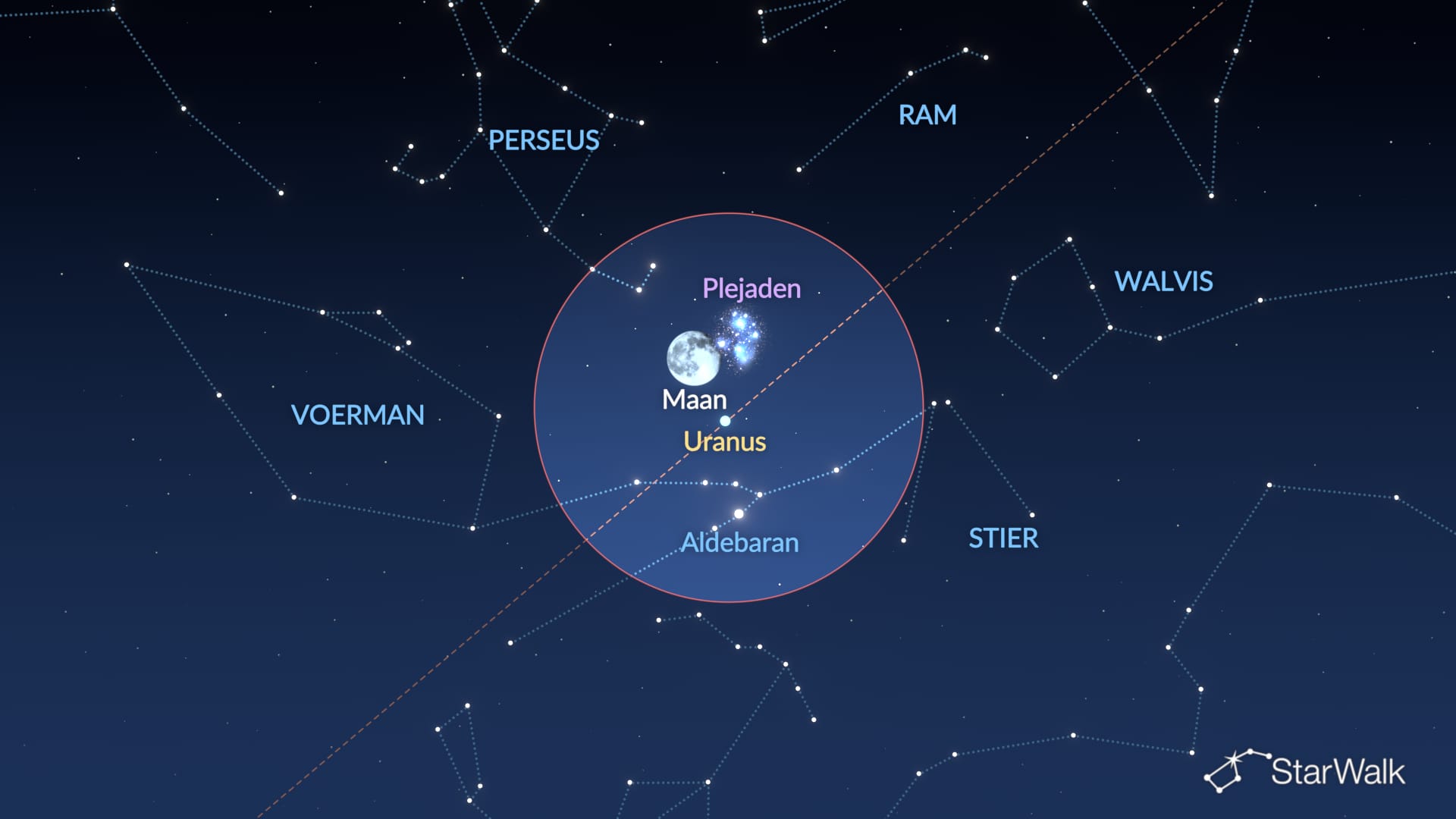 Nachthemel op 27–29 oktober 2026: maan, Plejaden, Uranus en Aldebaran