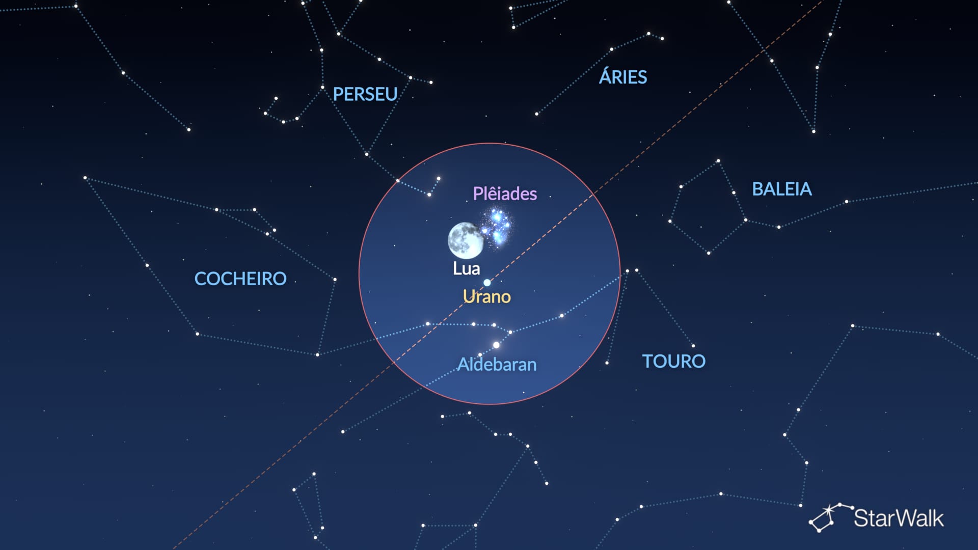 Céu noturno de 27–29 de outubro de 2026: Lua, Plêiades, Urano e Aldebarã