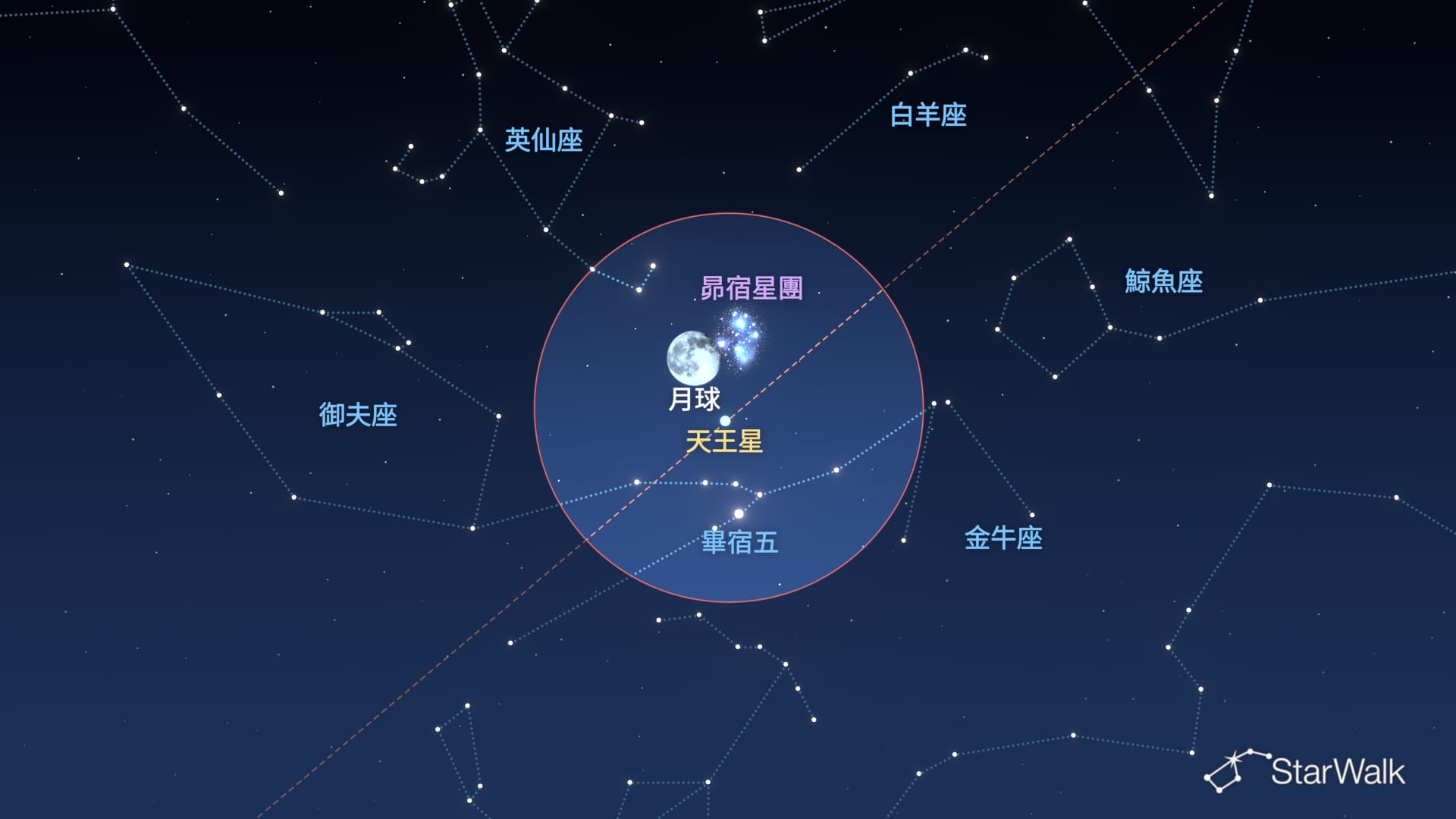 2026年10月27日至29日夜空：月亮、昴宿星團、天王星與畢宿五