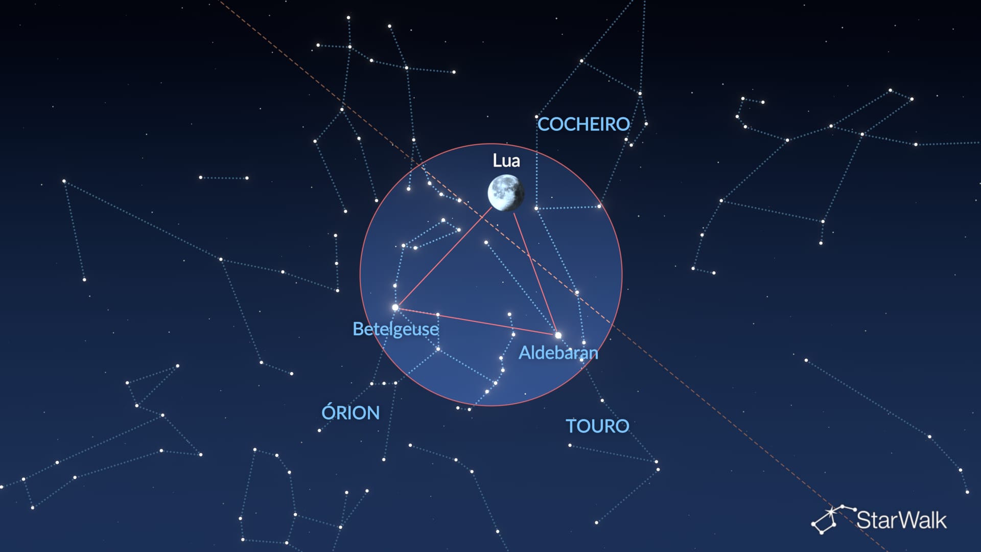 Céu noturno de 29–30 de outubro de 2026: Lua, Aldebarã e Betelgeuse