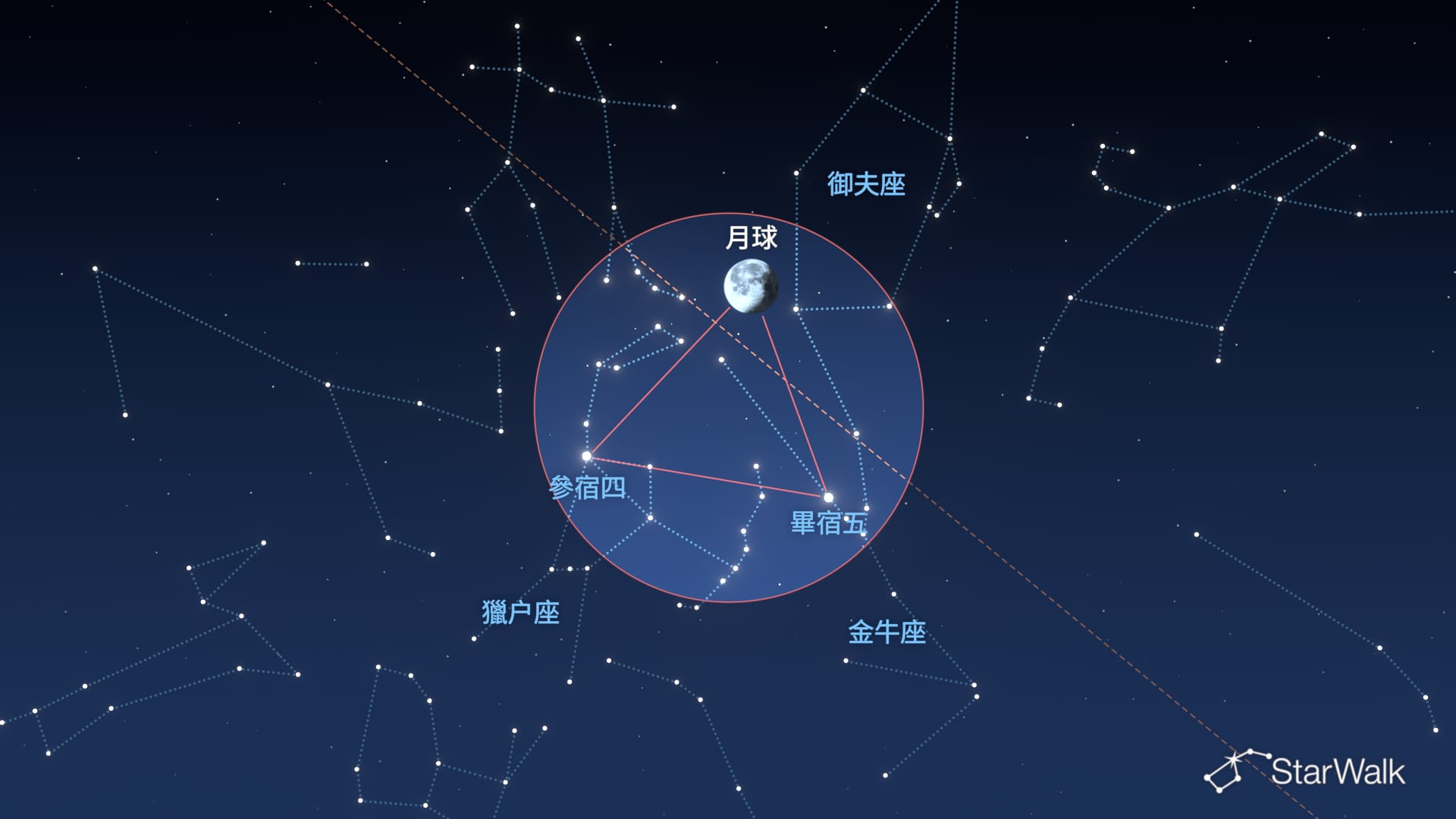 2026年10月29日至30日夜空：月亮、畢宿五與參宿四