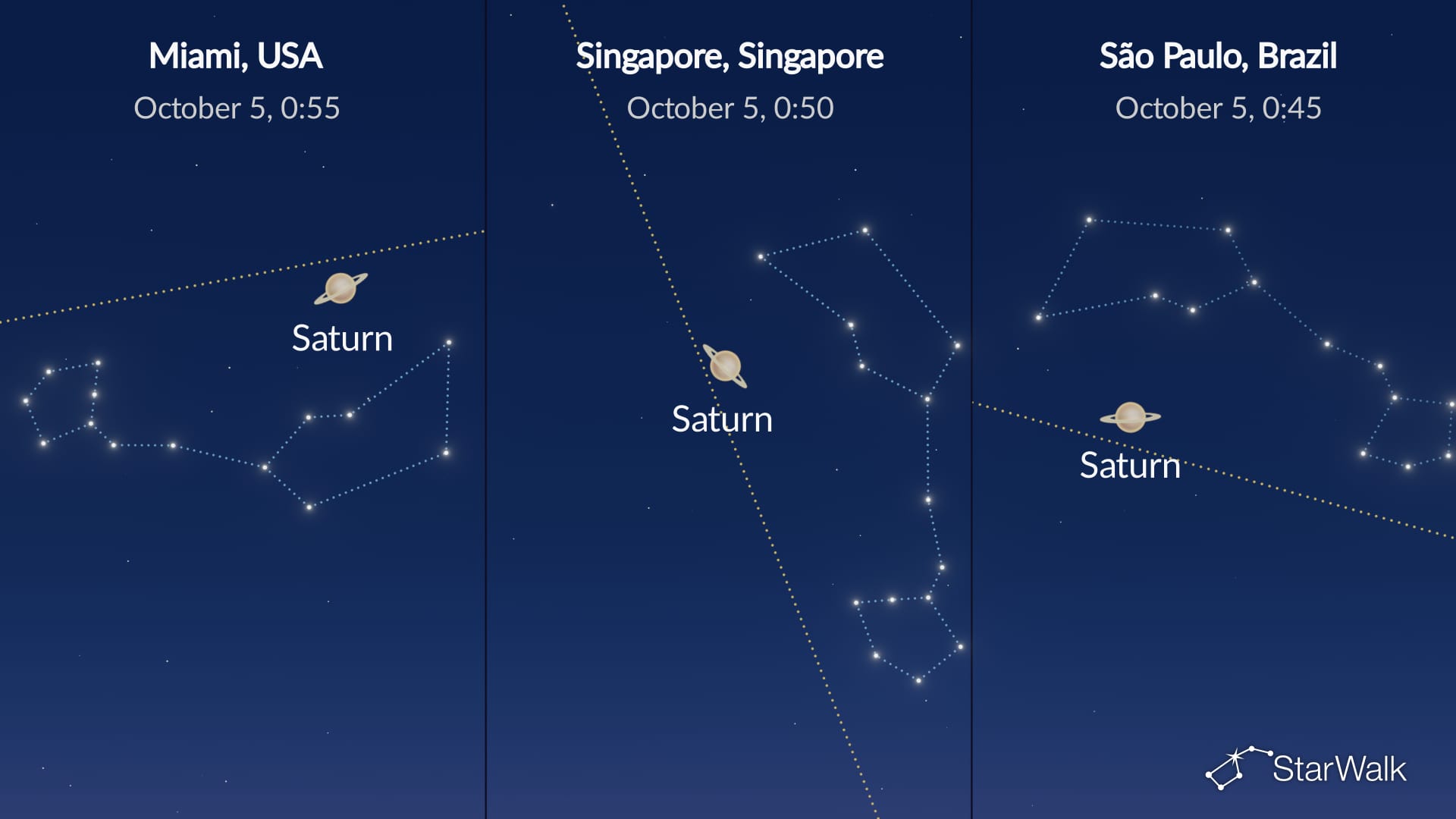 Night Sky on October 4, 2026: Saturn at Opposition