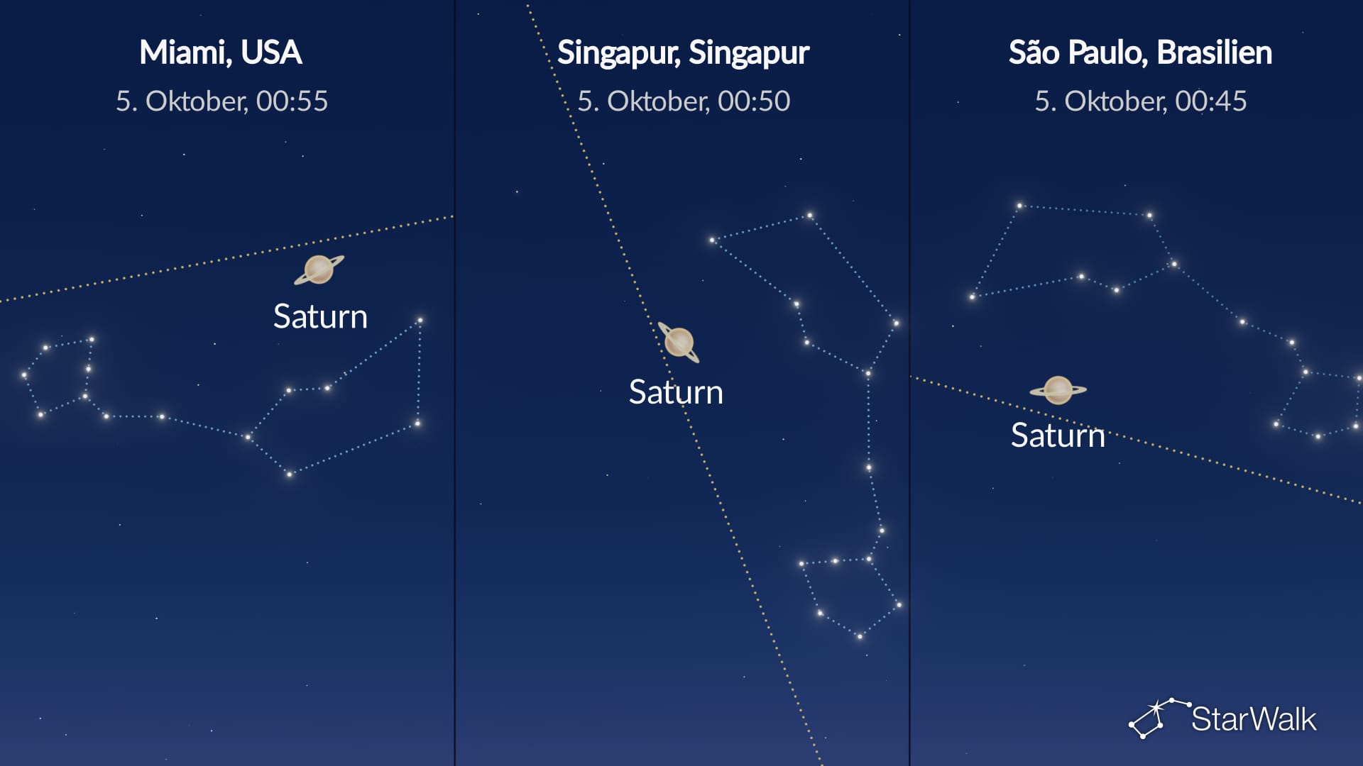 Nachthimmel am 4. Oktober 2026: Saturn in Opposition