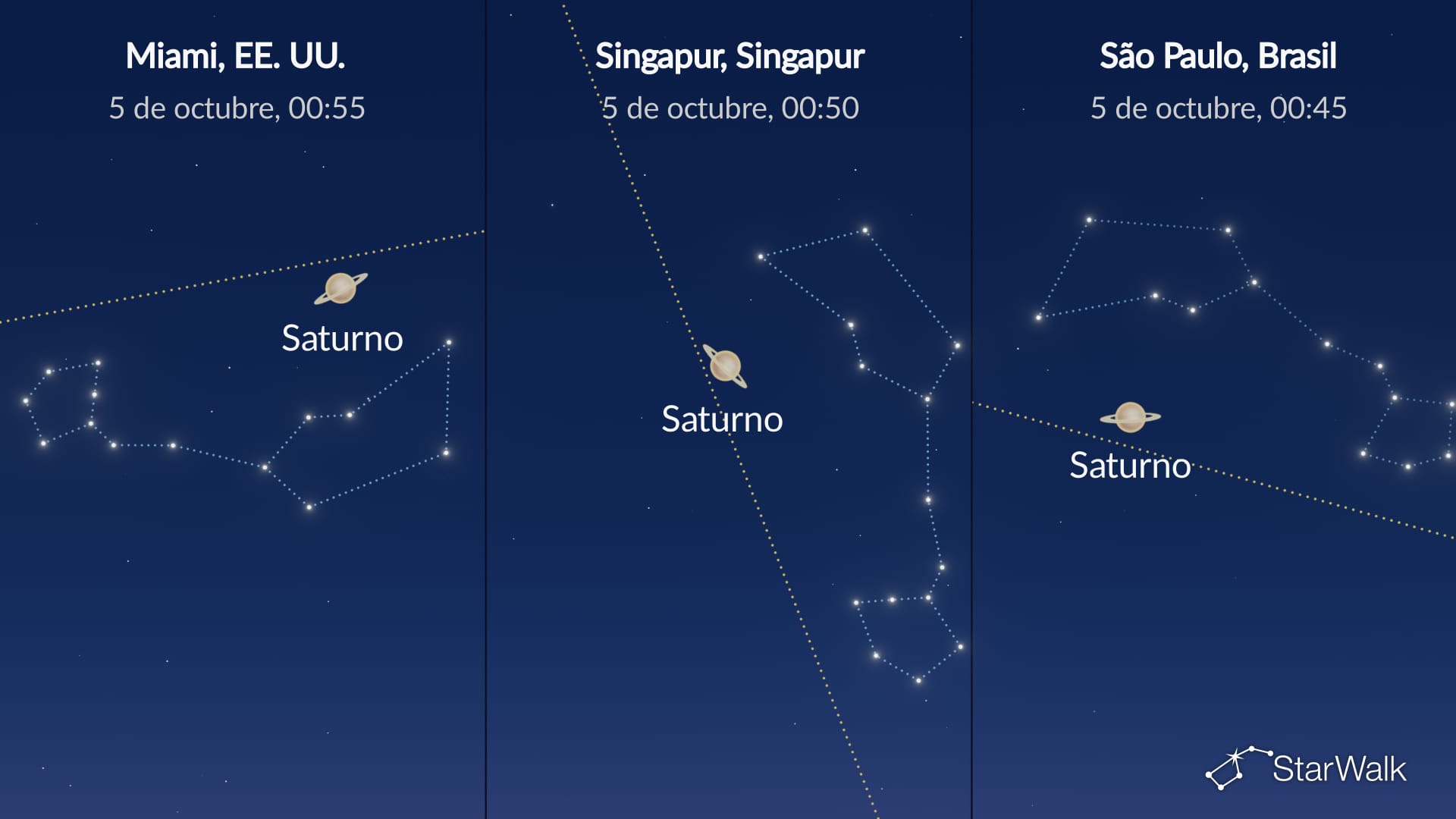 Cielo nocturno del 4 de octubre de 2026: Saturno en oposición