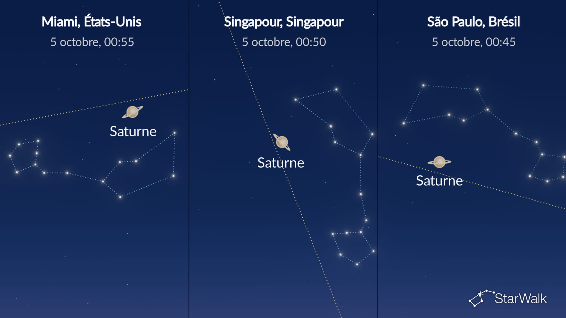 Ciel nocturne du 4 octobre 2026 : Saturne à l’opposition