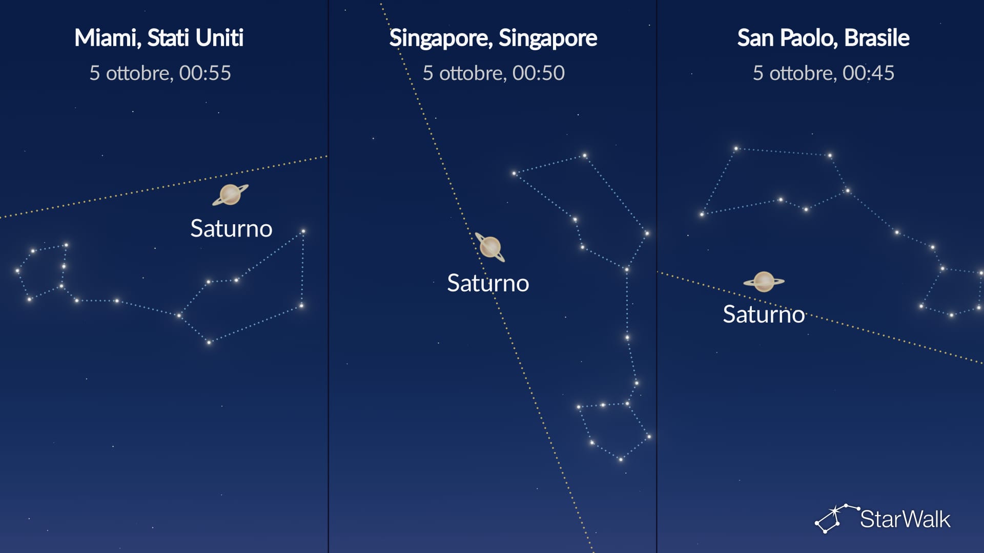 Cielo notturno del 4 ottobre 2026: Saturno all’opposizione